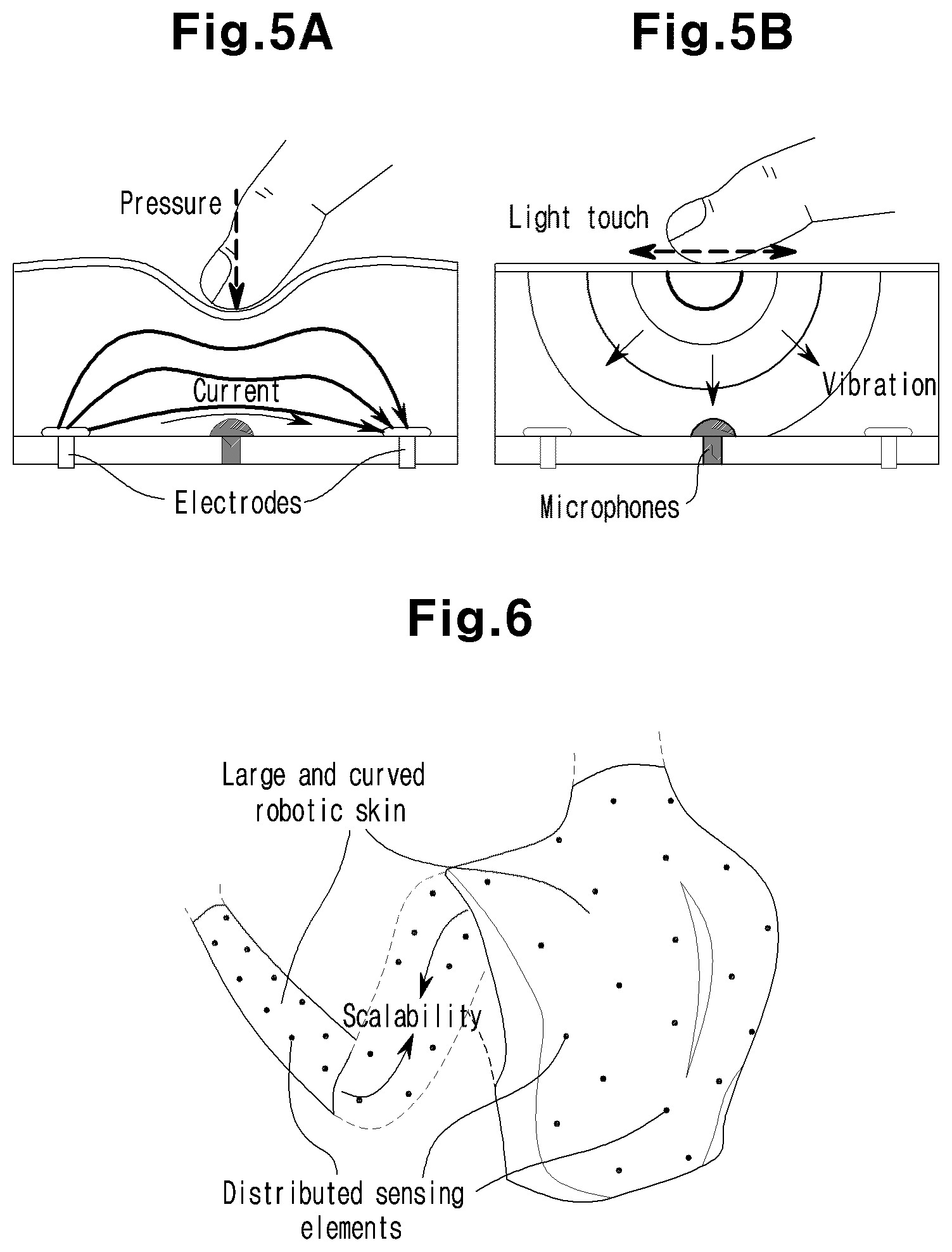 Patent US12496730 Figure 3 – Biomimetic tactile sensor, robotic skin comprising the same and preparation method therefor