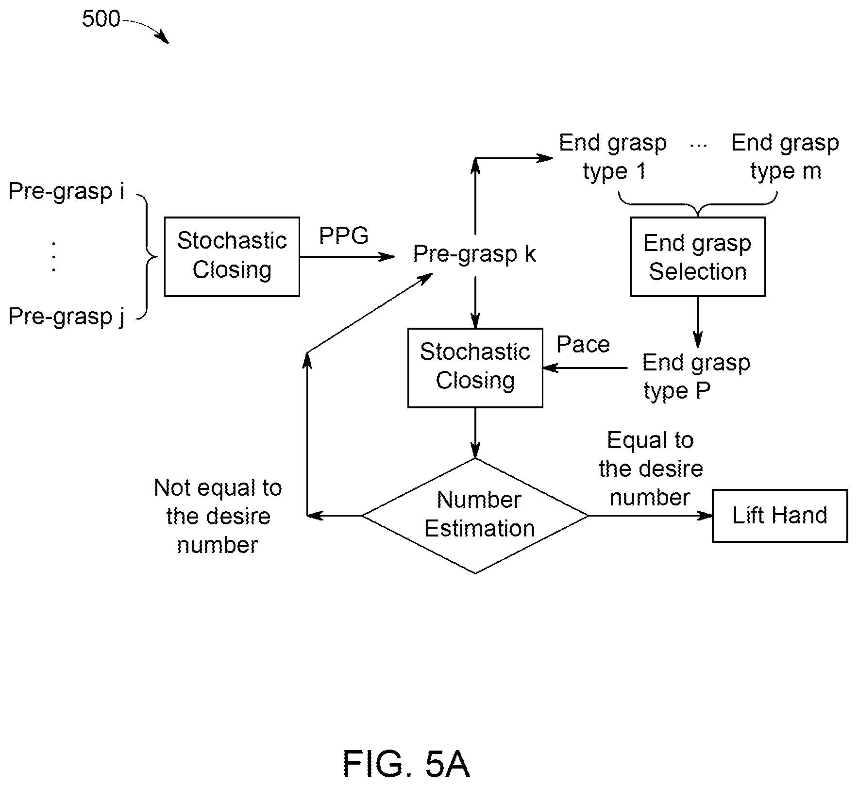 Patent US12496735 Figure 7 – Multiple object grasping using robotics