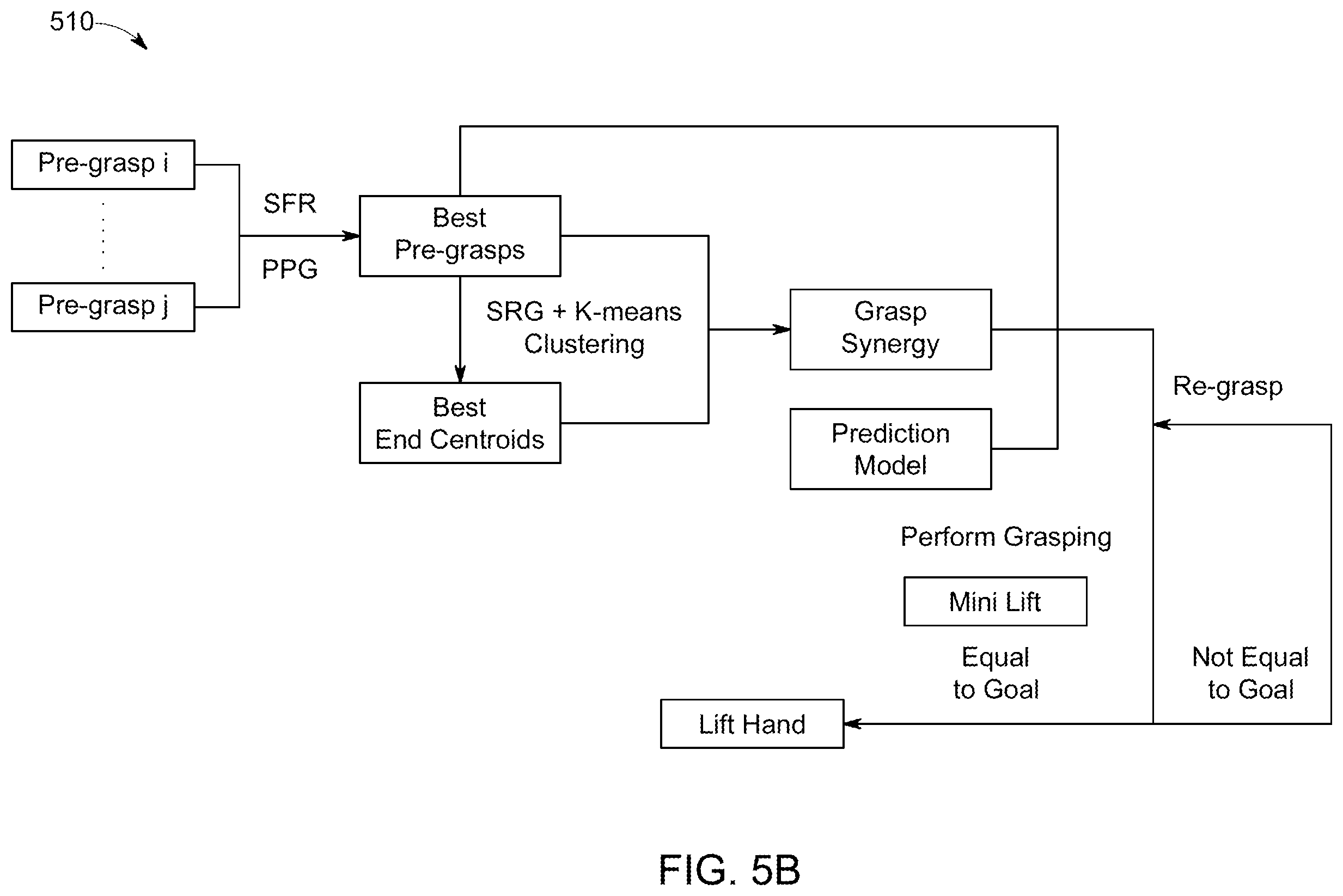 Patent US12496735 Figure 8 – Multiple object grasping using robotics