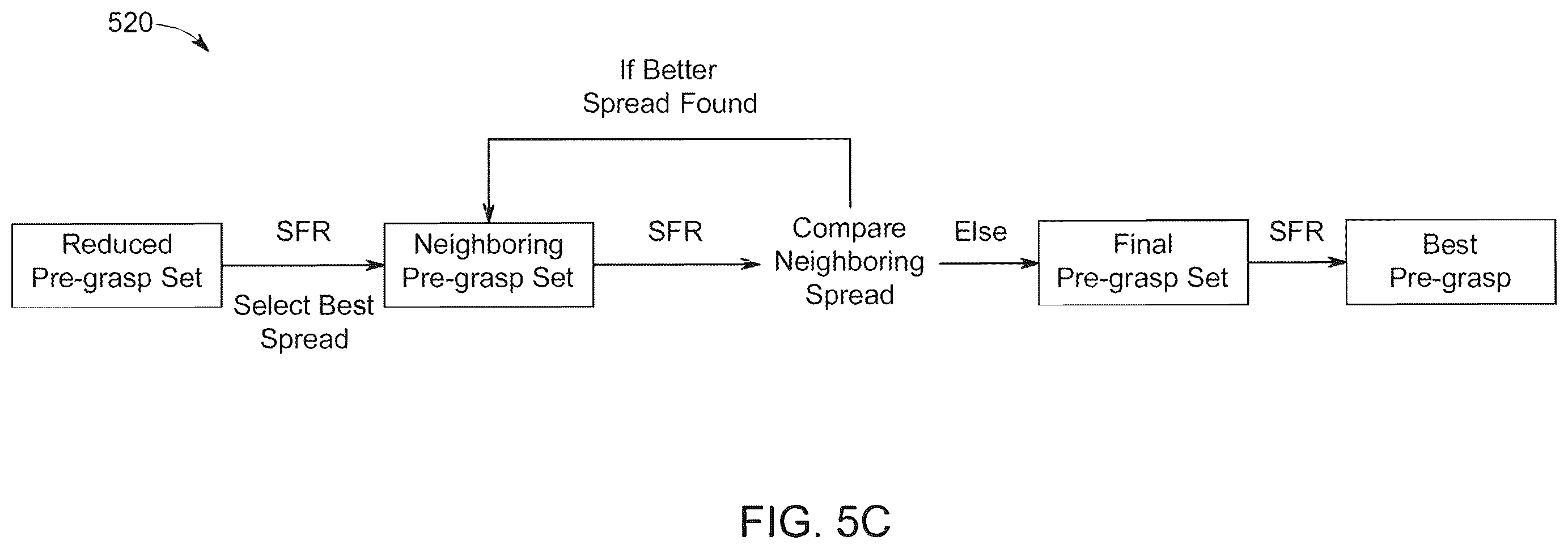 Patent US12496735 Figure 9 – Multiple object grasping using robotics