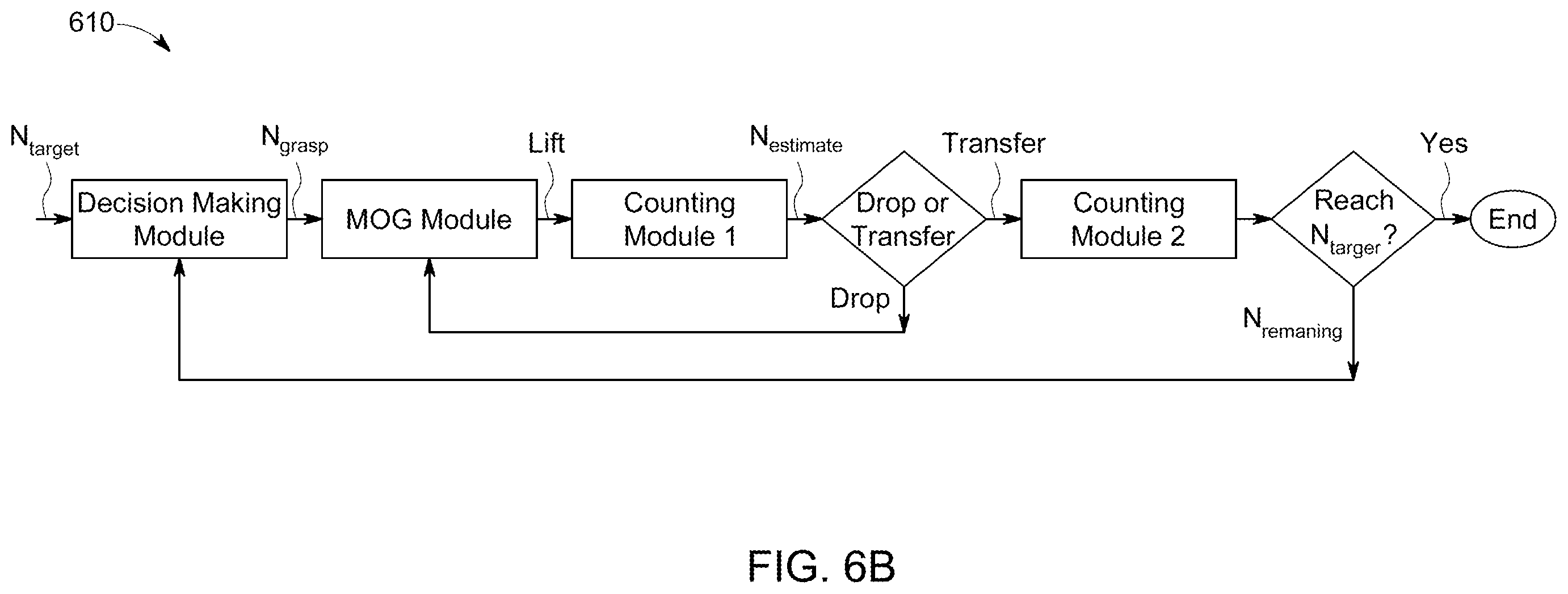 Patent US12496735 Figure 11 – Multiple object grasping using robotics