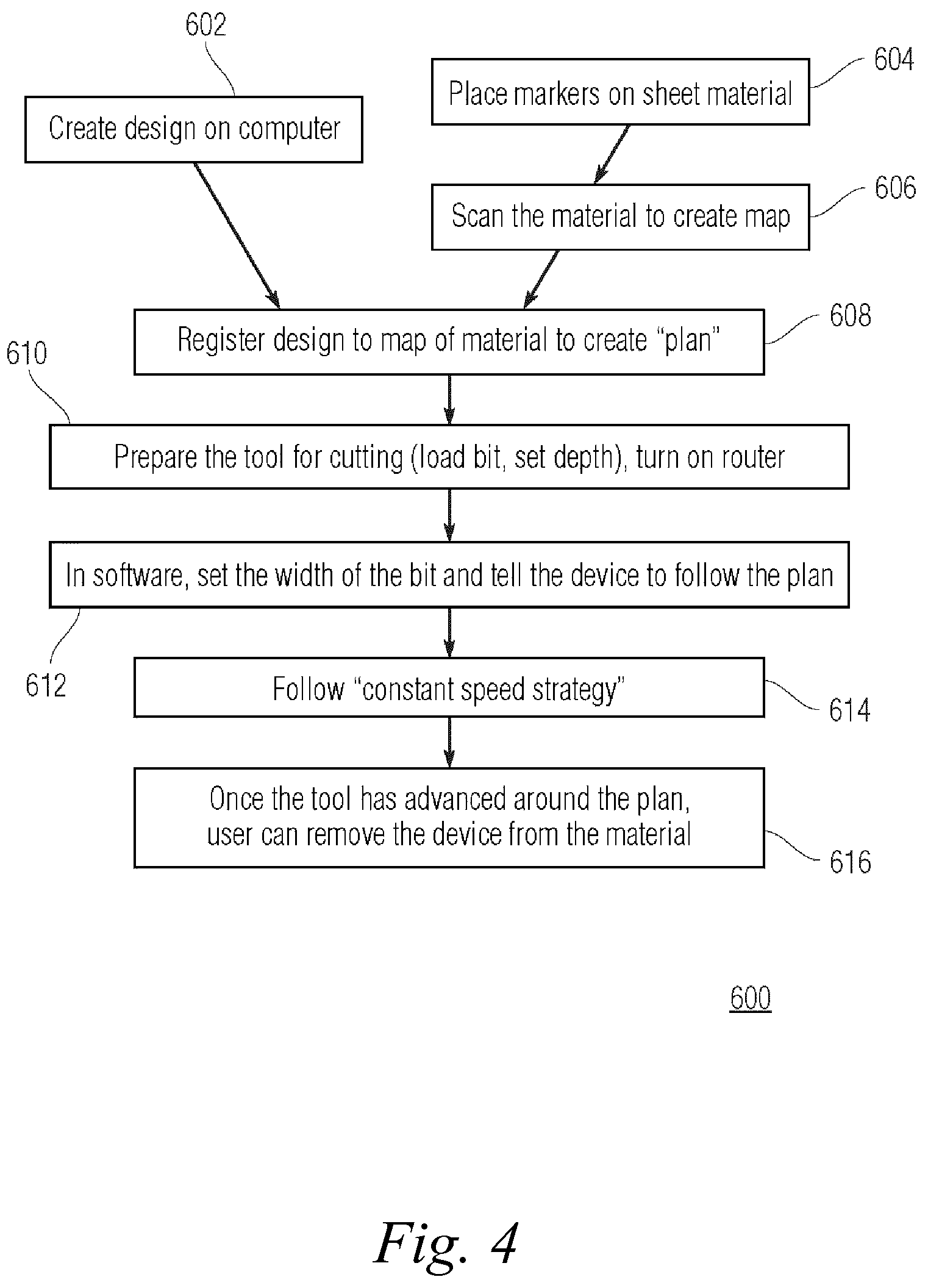 Patent US12496739 Figure 4 – Systems and methods for performing a task on a material, or locating the position of a device relative to the surface of the material