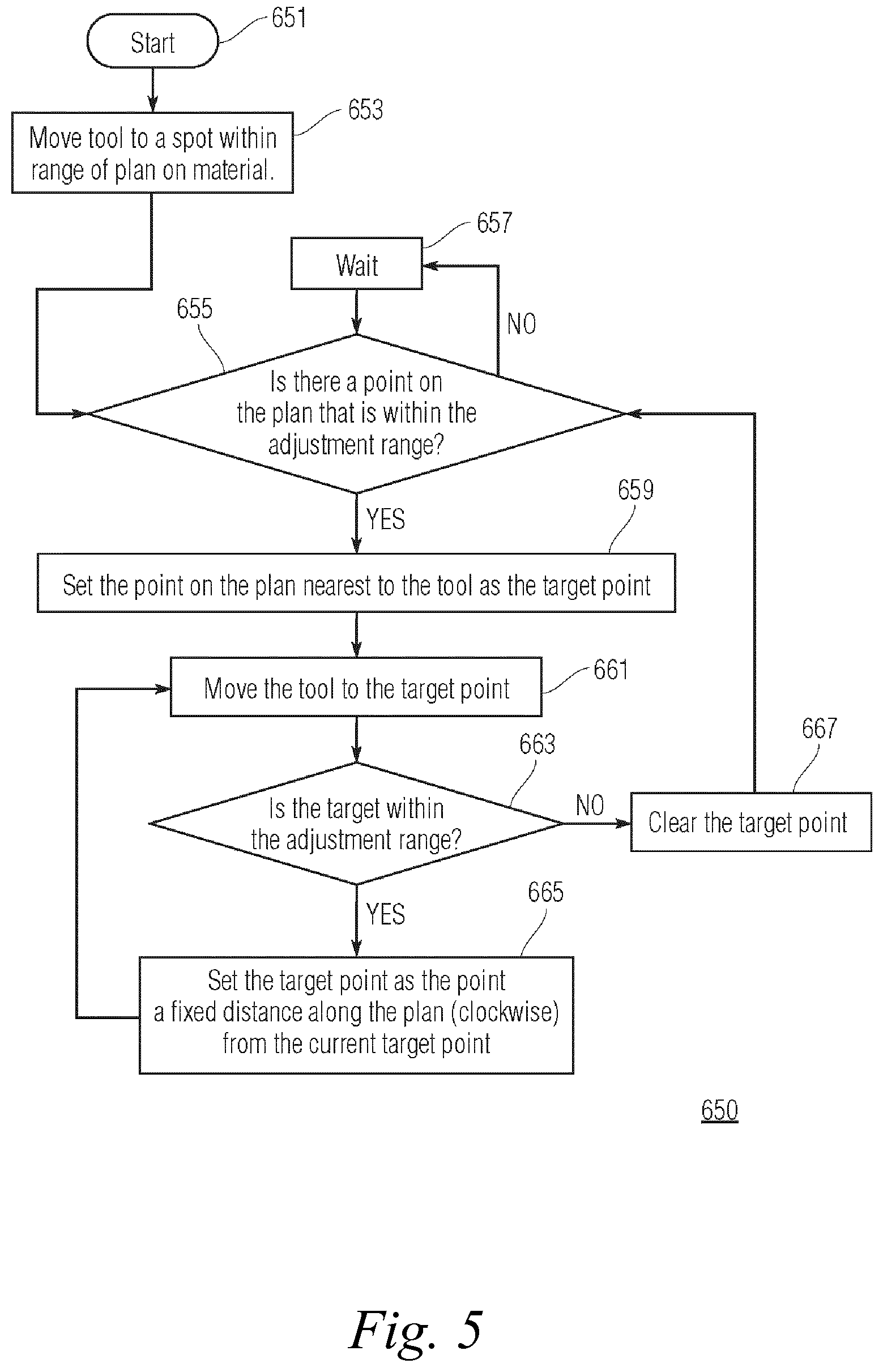Patent US12496739 Figure 5 – Systems and methods for performing a task on a material, or locating the position of a device relative to the surface of the material
