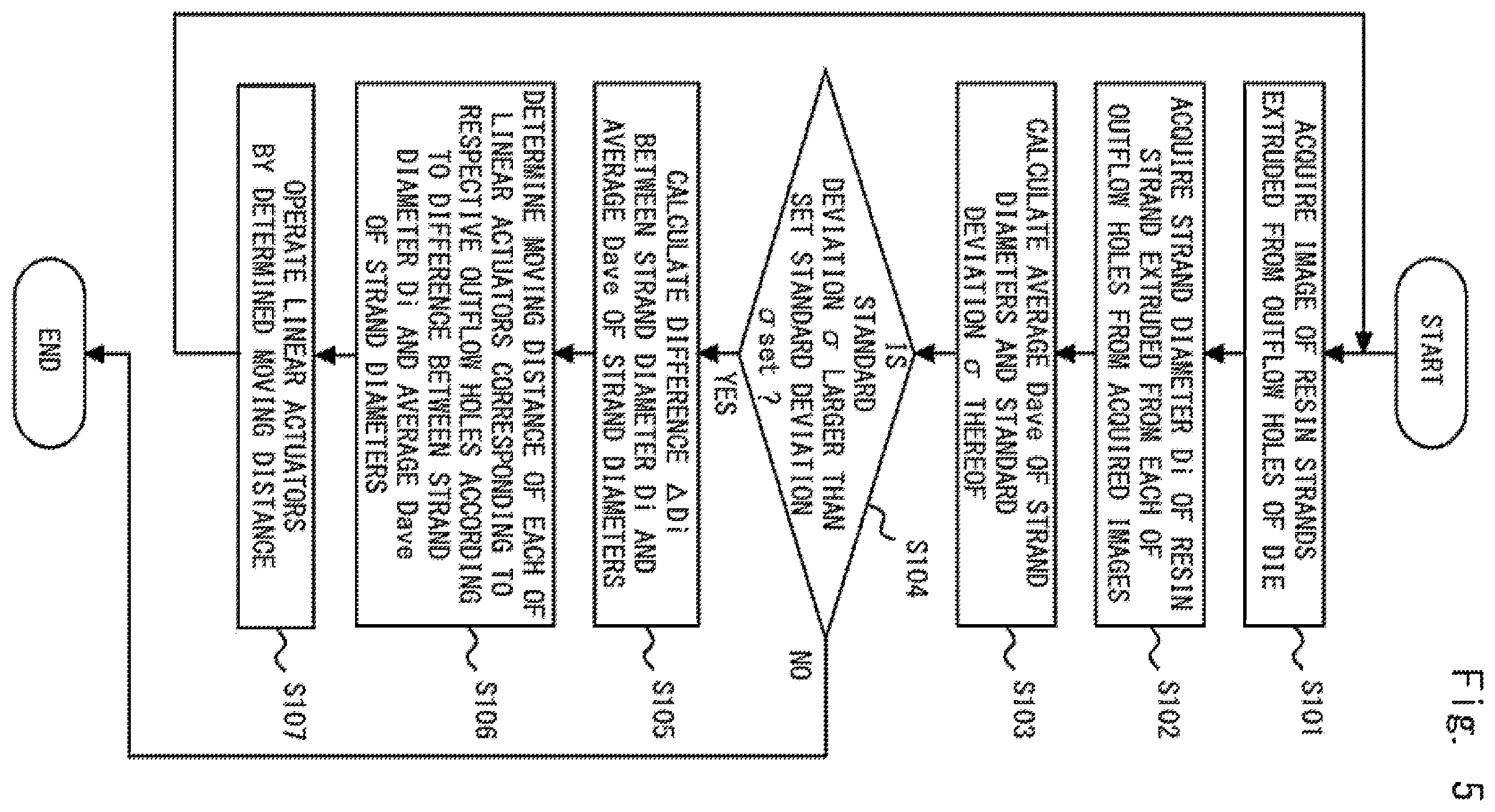 Patent US12496746 Figure 5 – Strand manufacturing apparatus and pellet manufacturing apparatus
