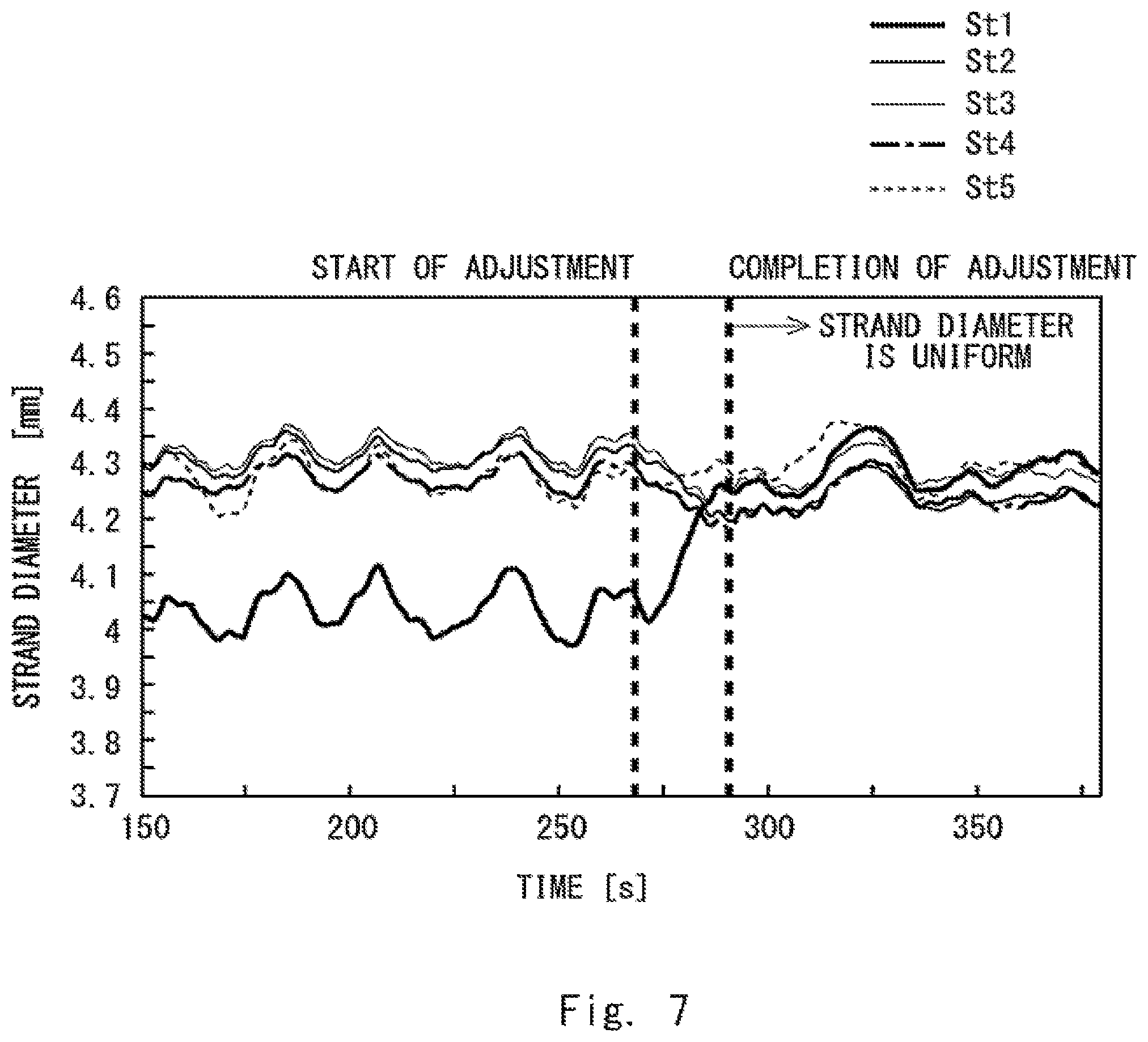 Patent US12496746 Figure 7 – Strand manufacturing apparatus and pellet manufacturing apparatus