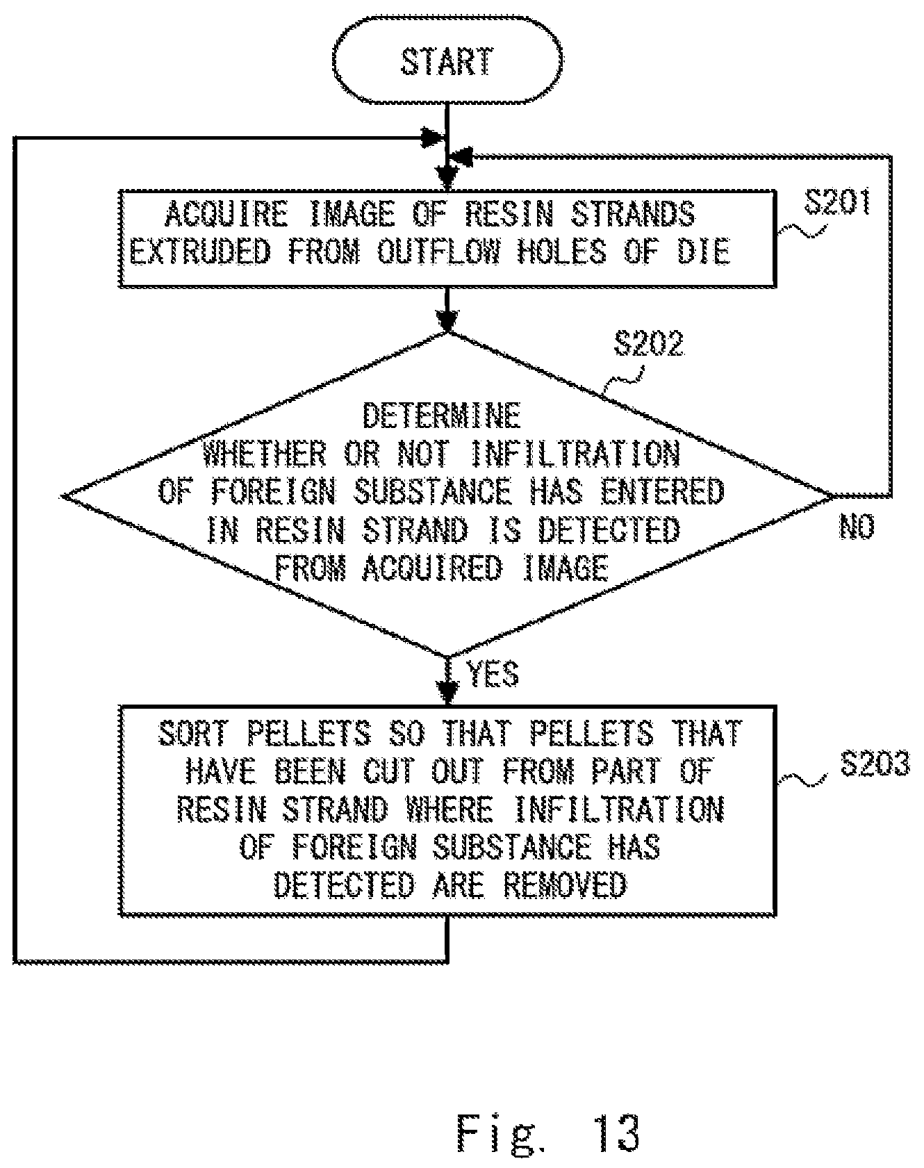 Patent US12496746 Figure 14 – Strand manufacturing apparatus and pellet manufacturing apparatus