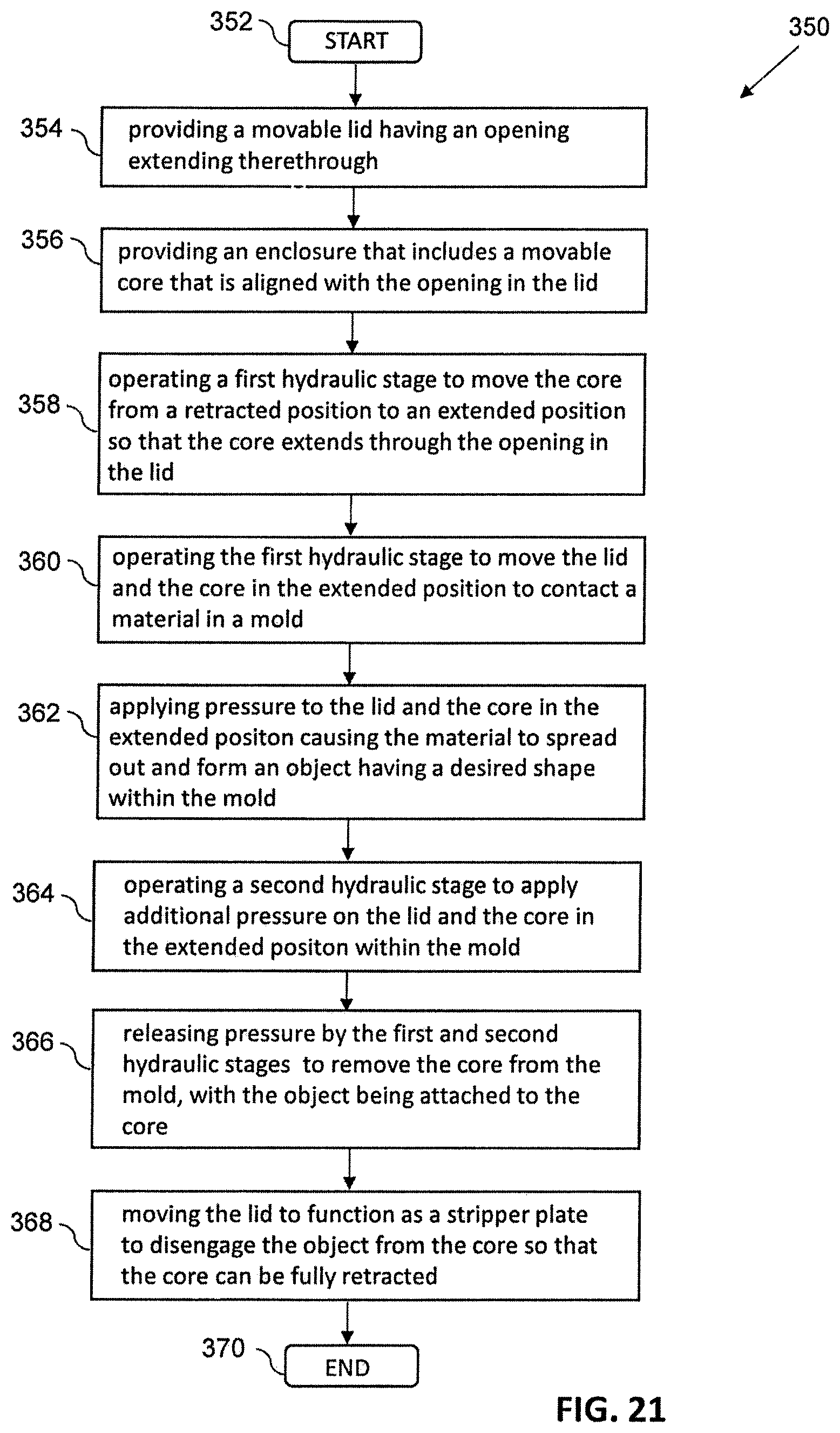 Patent US12496750 Figure 18 – Compression molded double wall blocks for a pallet and associated methods