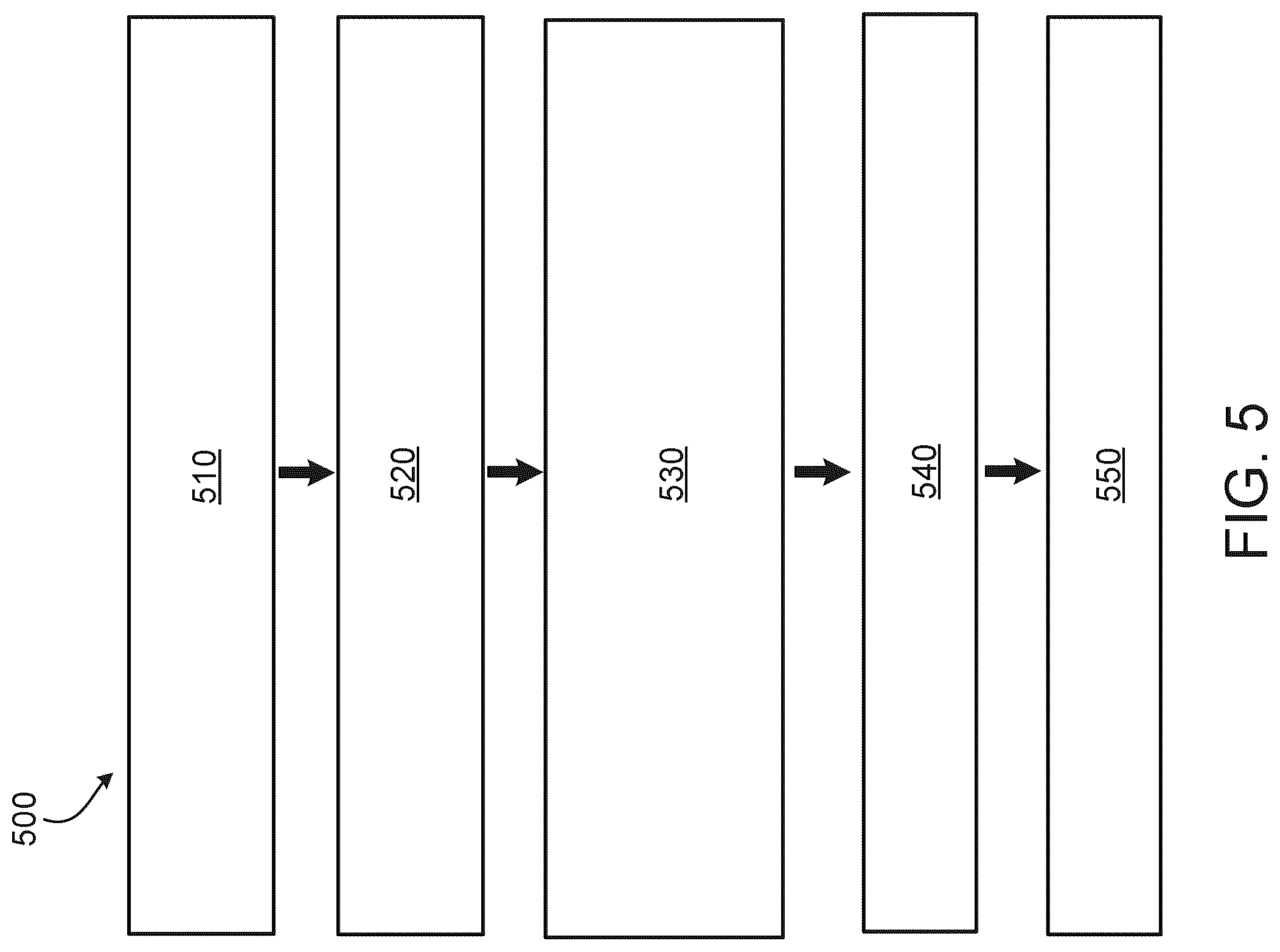 Patent US12496751 Figure 7 – Manufacturing a two-part elastomeric plunger