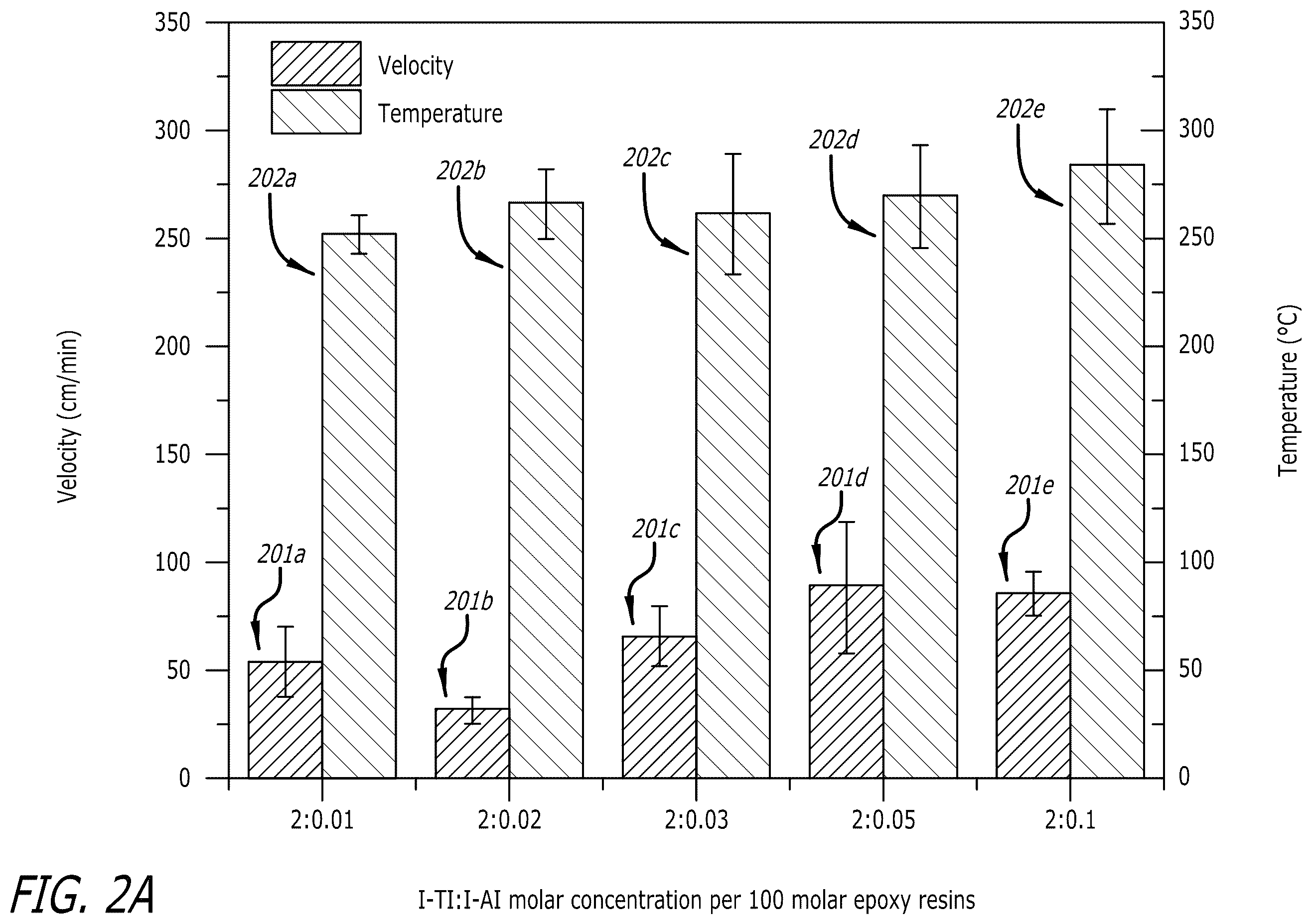 Patent US12496766 Figure 2 – Methods of 3D printing thermosetting polymers and continuous fiber composites via in-situ self-propagation curing and systems thereof