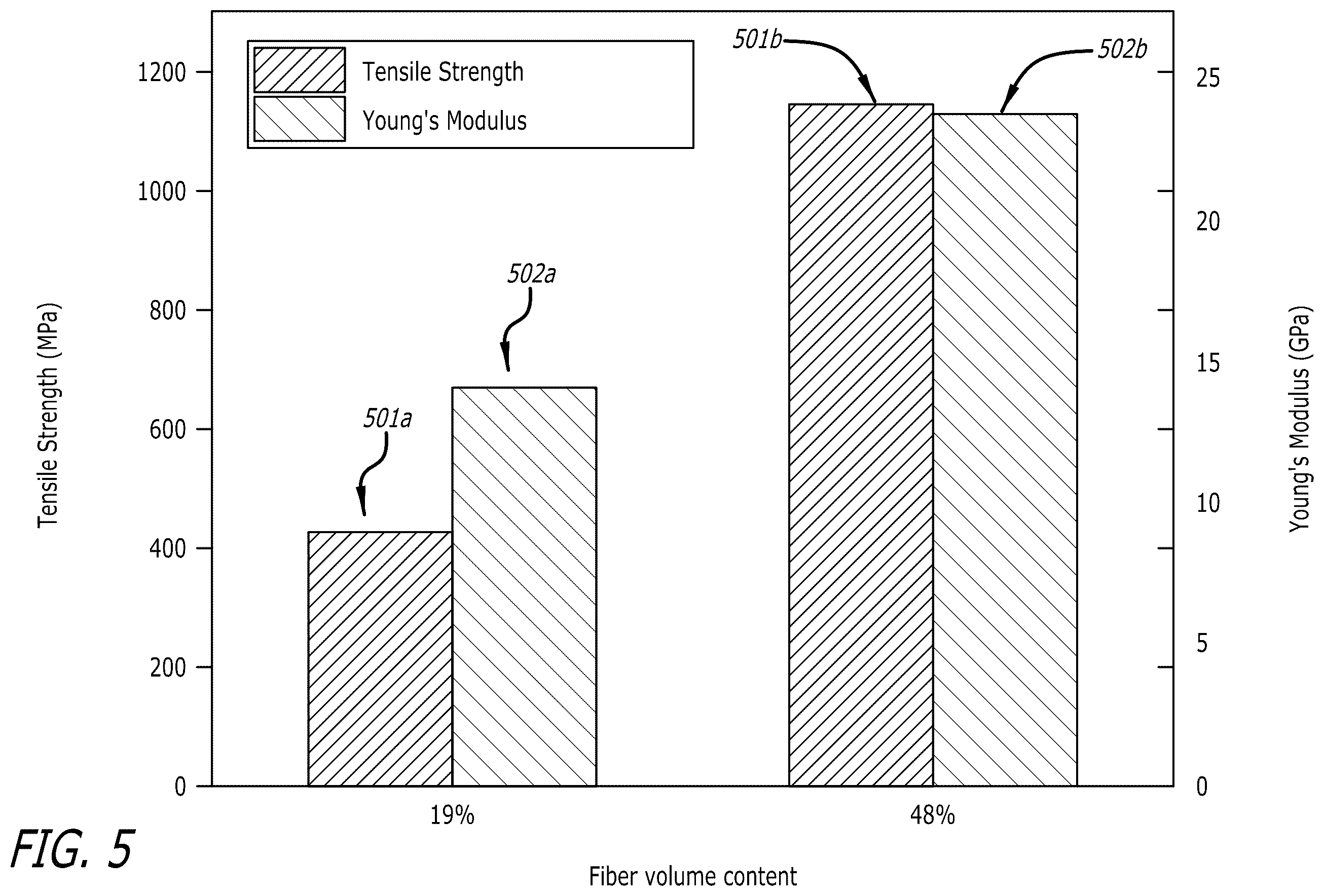 Patent US12496766 Figure 7 – Methods of 3D printing thermosetting polymers and continuous fiber composites via in-situ self-propagation curing and systems thereof