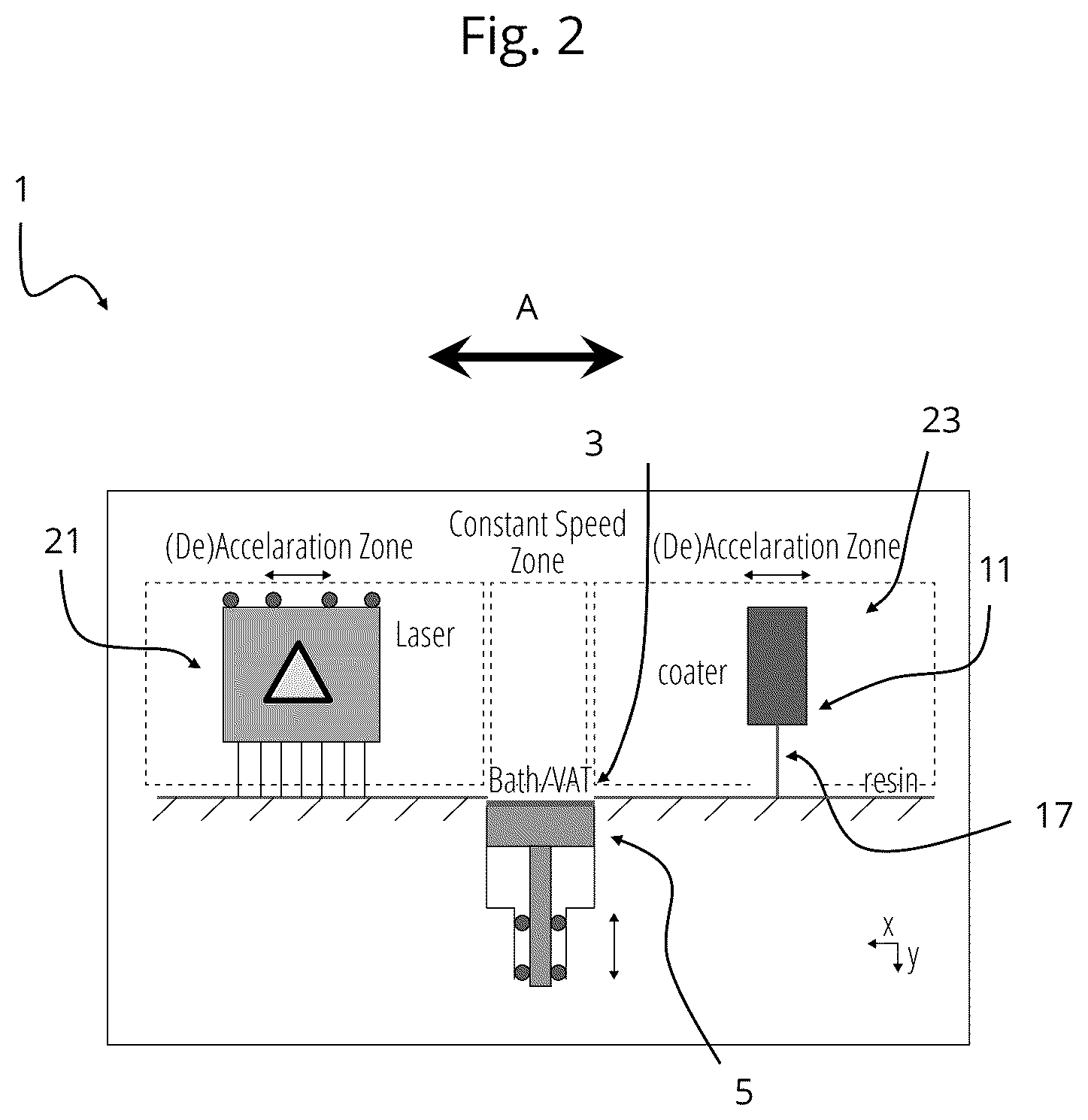 Patent US12496773 Figure 2 – Method and system for layerwise forming an object from a medium capable of solidification