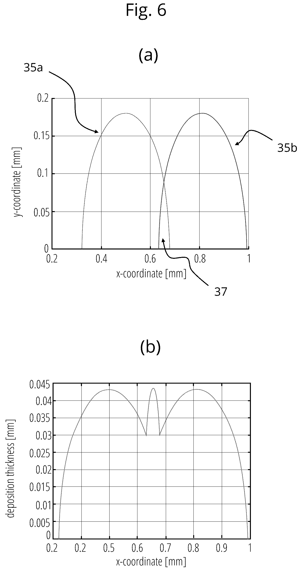 Patent US12496773 Figure 6 – Method and system for layerwise forming an object from a medium capable of solidification