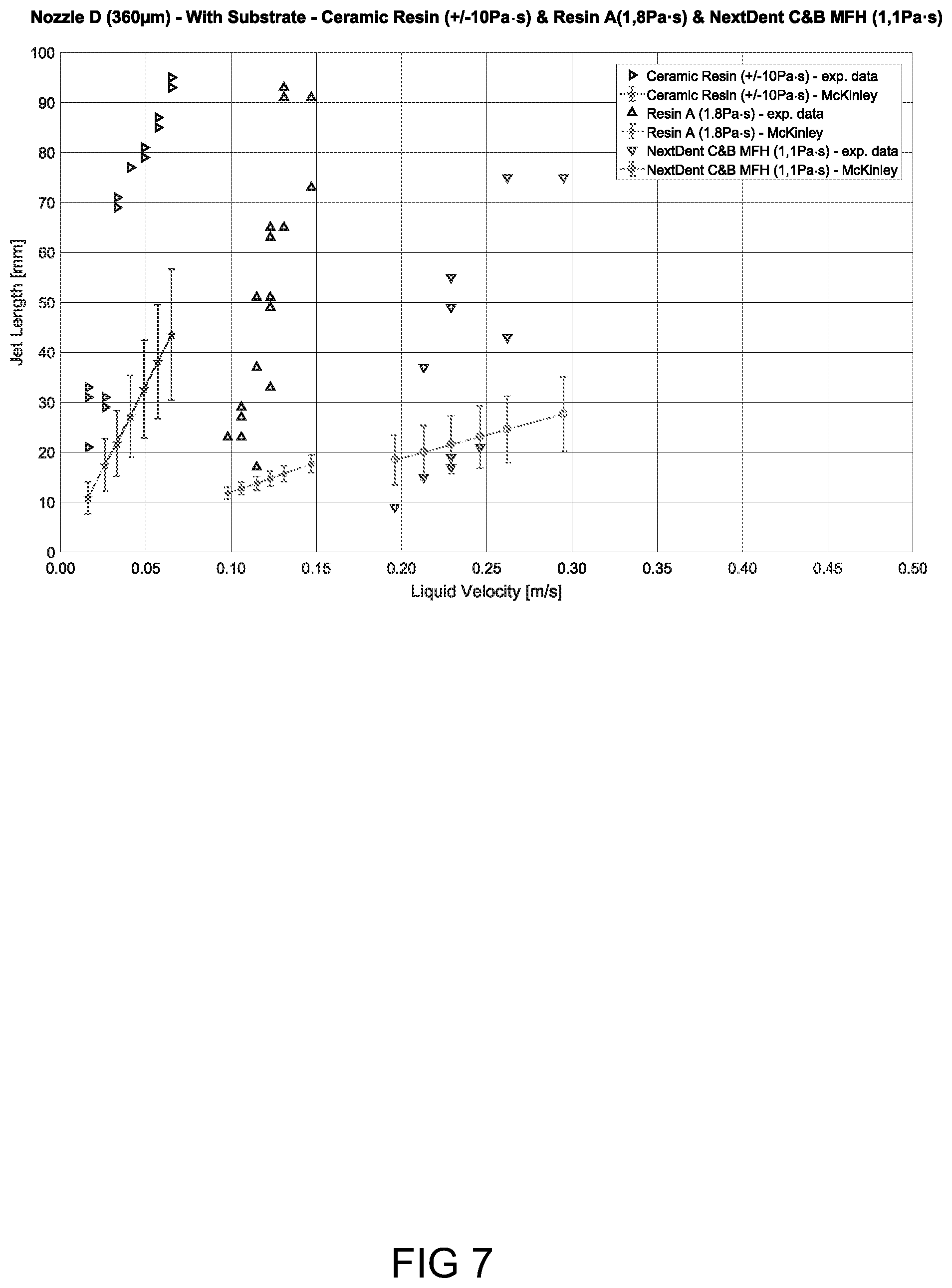Patent US12496773 Figure 7 – Method and system for layerwise forming an object from a medium capable of solidification