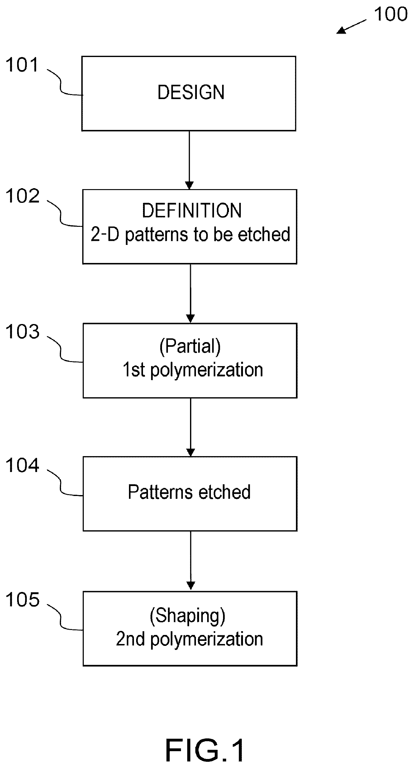 Patent US12496774 Figure 1 – 3-D object comprising a sandwich of one or more composite layers, of one or more layers of metal patterns and optionally of one or more layers of possibly dense polymers for electromagnetic applications in antennas and/or radomes