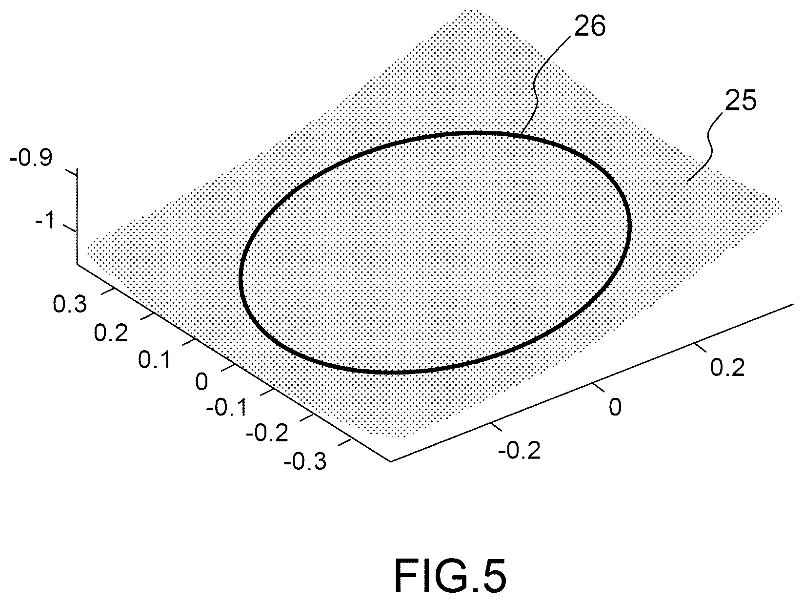 Patent US12496774 Figure 5 – 3-D object comprising a sandwich of one or more composite layers, of one or more layers of metal patterns and optionally of one or more layers of possibly dense polymers for electromagnetic applications in antennas and/or radomes
