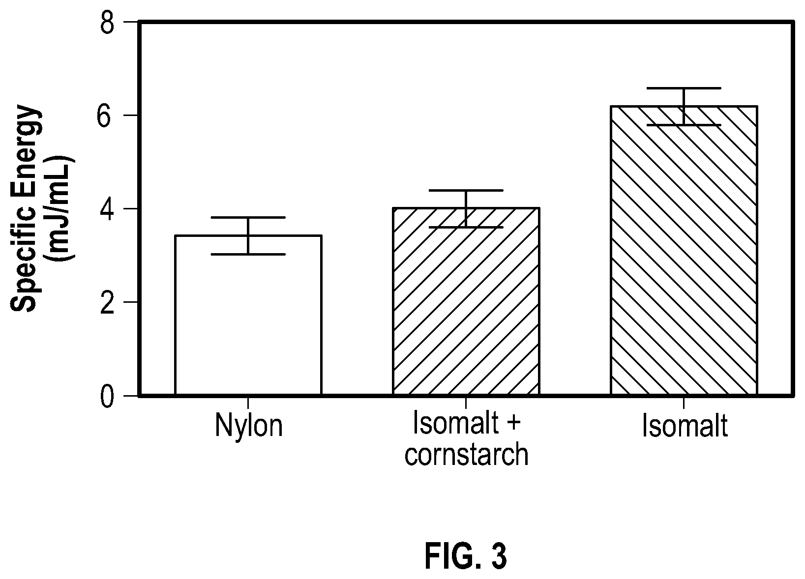 Patent US12496775 Figure 4 – Methods of fabricating laser-sintered carbohydrate materials and compositions and uses thereof