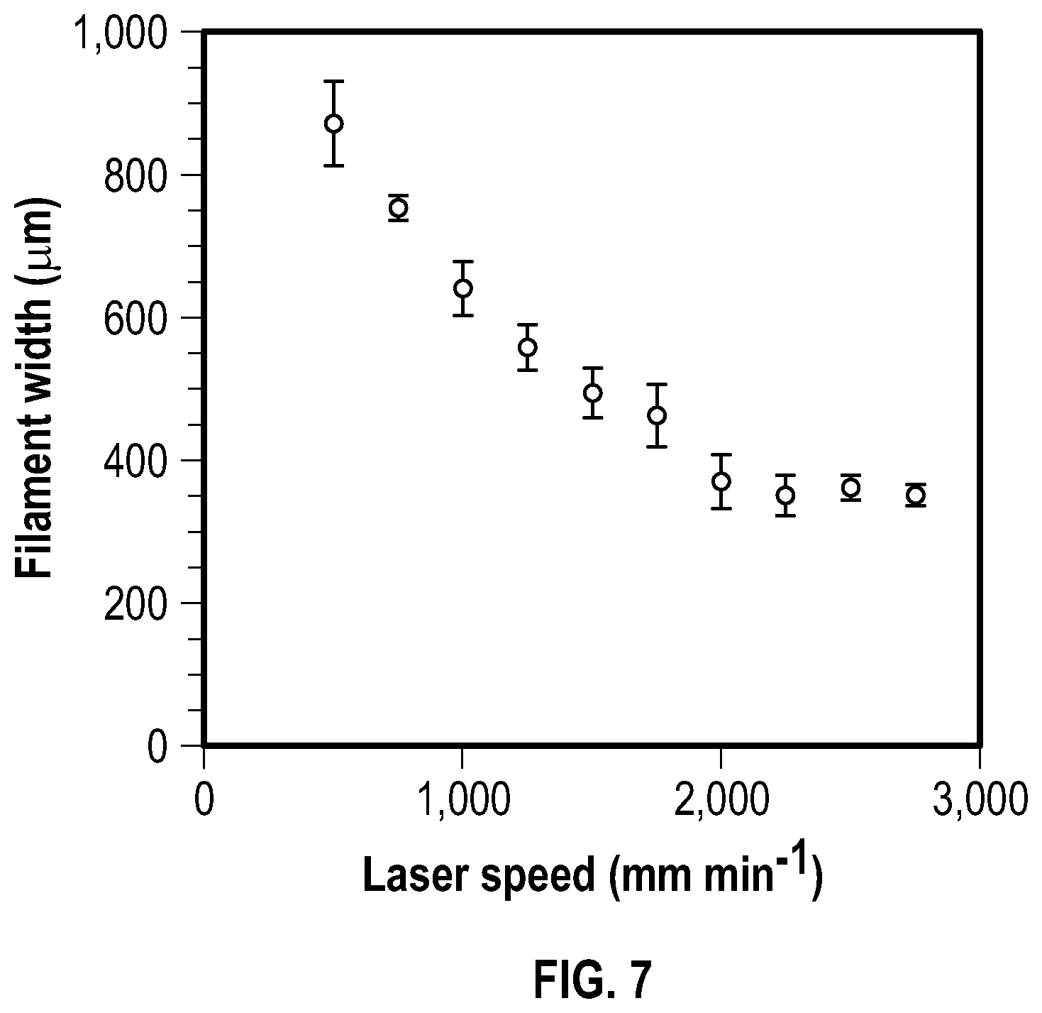 Patent US12496775 Figure 9 – Methods of fabricating laser-sintered carbohydrate materials and compositions and uses thereof