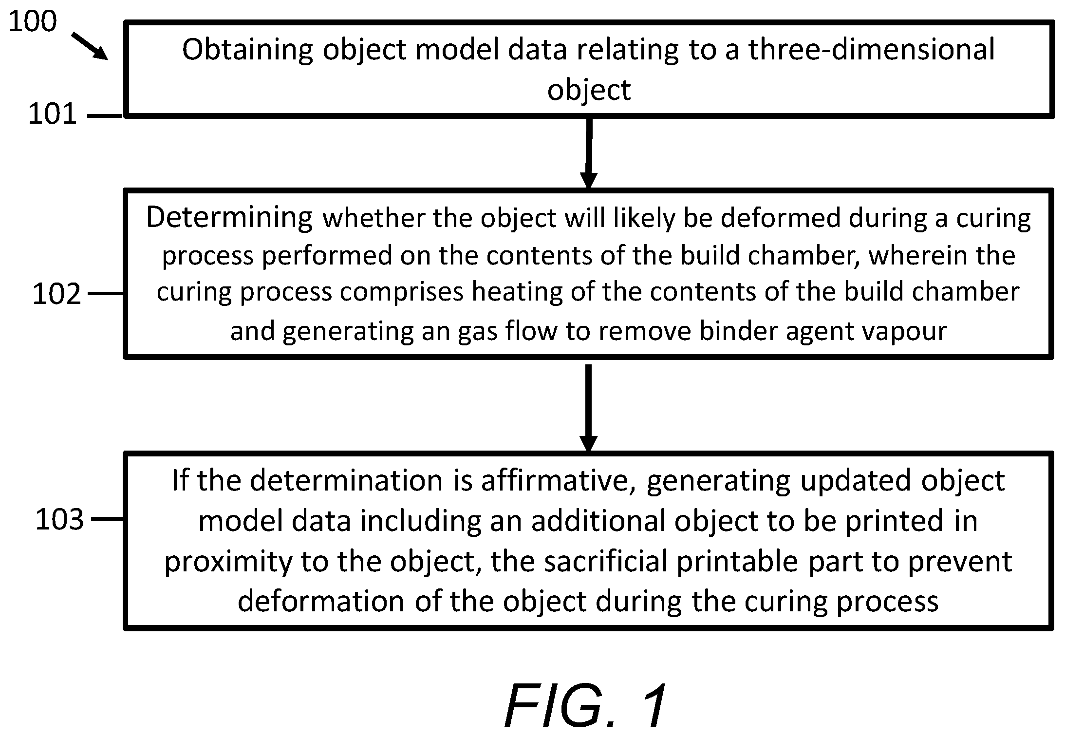 Patent US12496779 Figure 1 – Three-dimensional additional object generation