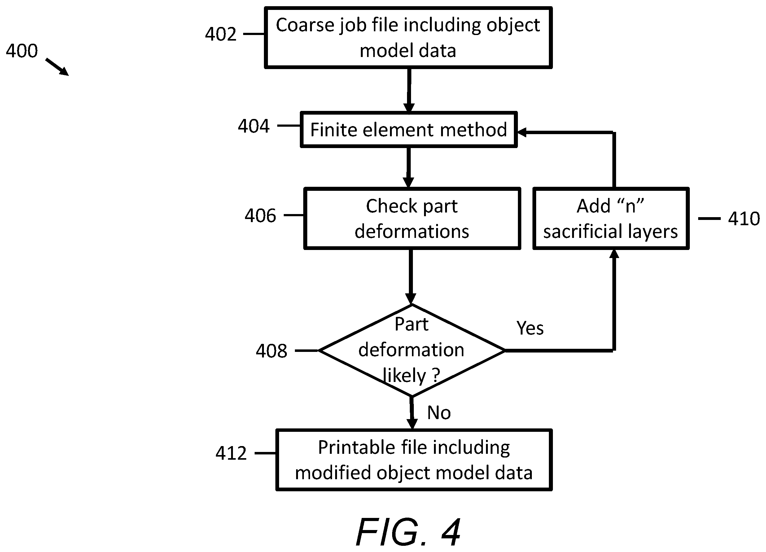 Patent US12496779 Figure 4 – Three-dimensional additional object generation