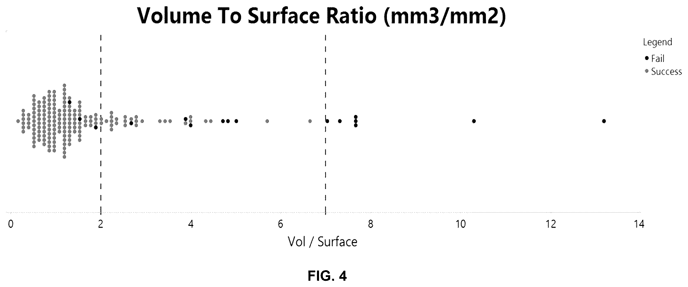 Patent US12496781 Figure 3 – Determining that printing a 3D object from a selected build material is expected to result in a defect