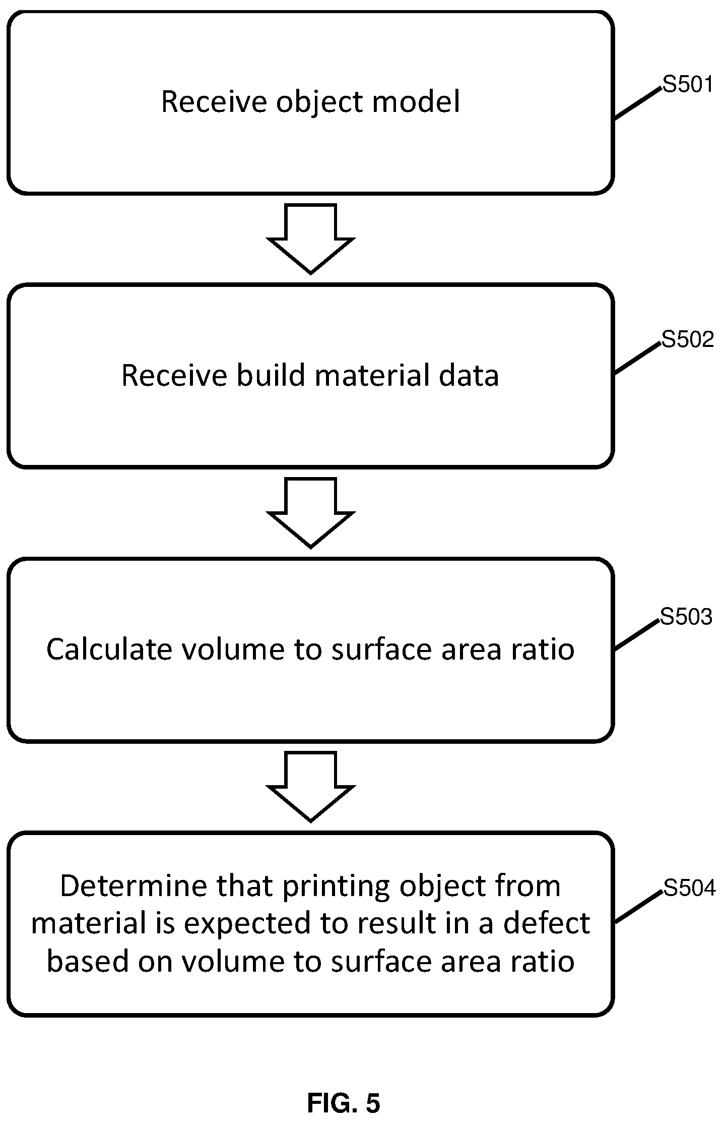 Patent US12496781 Figure 4 – Determining that printing a 3D object from a selected build material is expected to result in a defect