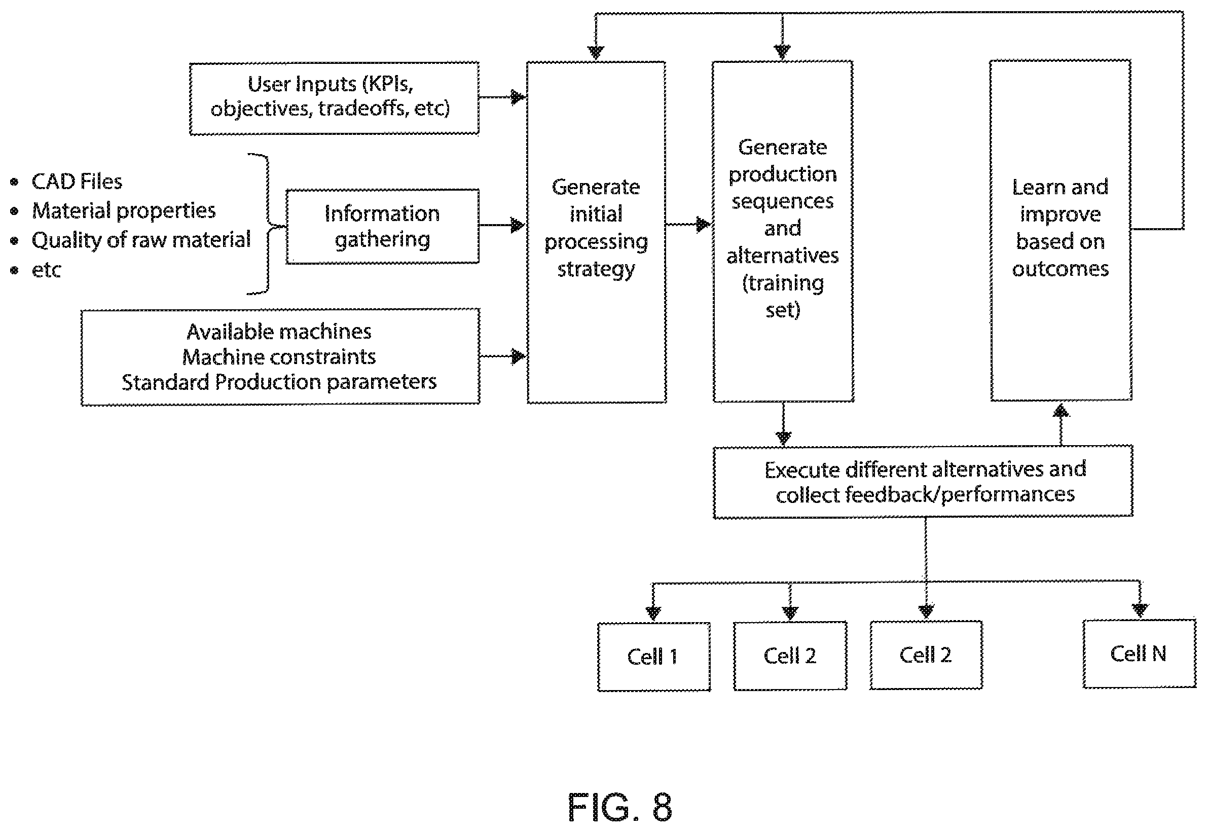 Patent US12496782 Figure 5 – Vision system for identifying support structures of 3D printed components