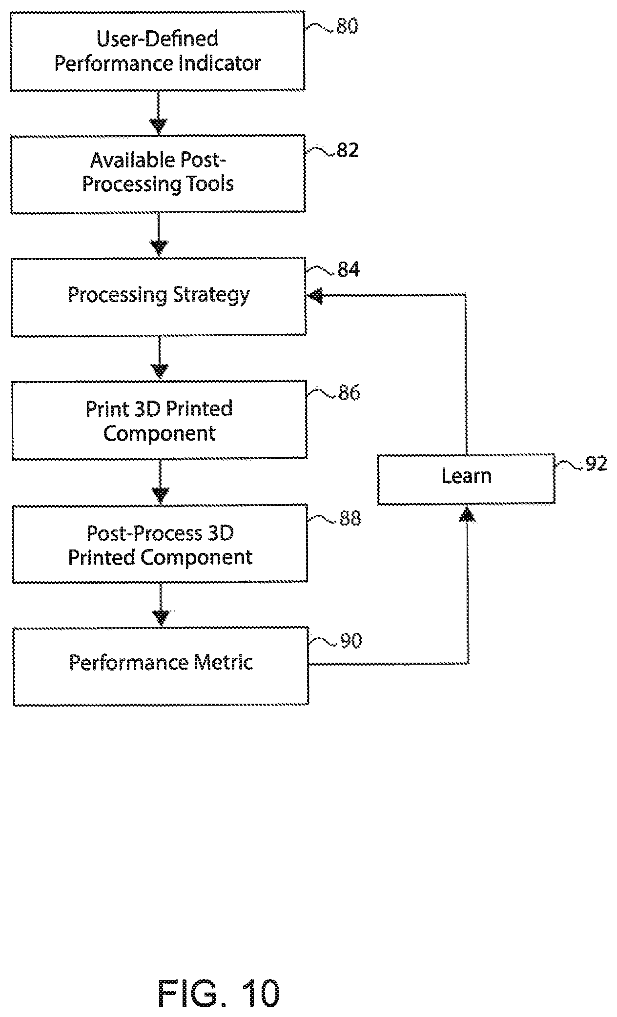 Patent US12496782 Figure 7 – Vision system for identifying support structures of 3D printed components