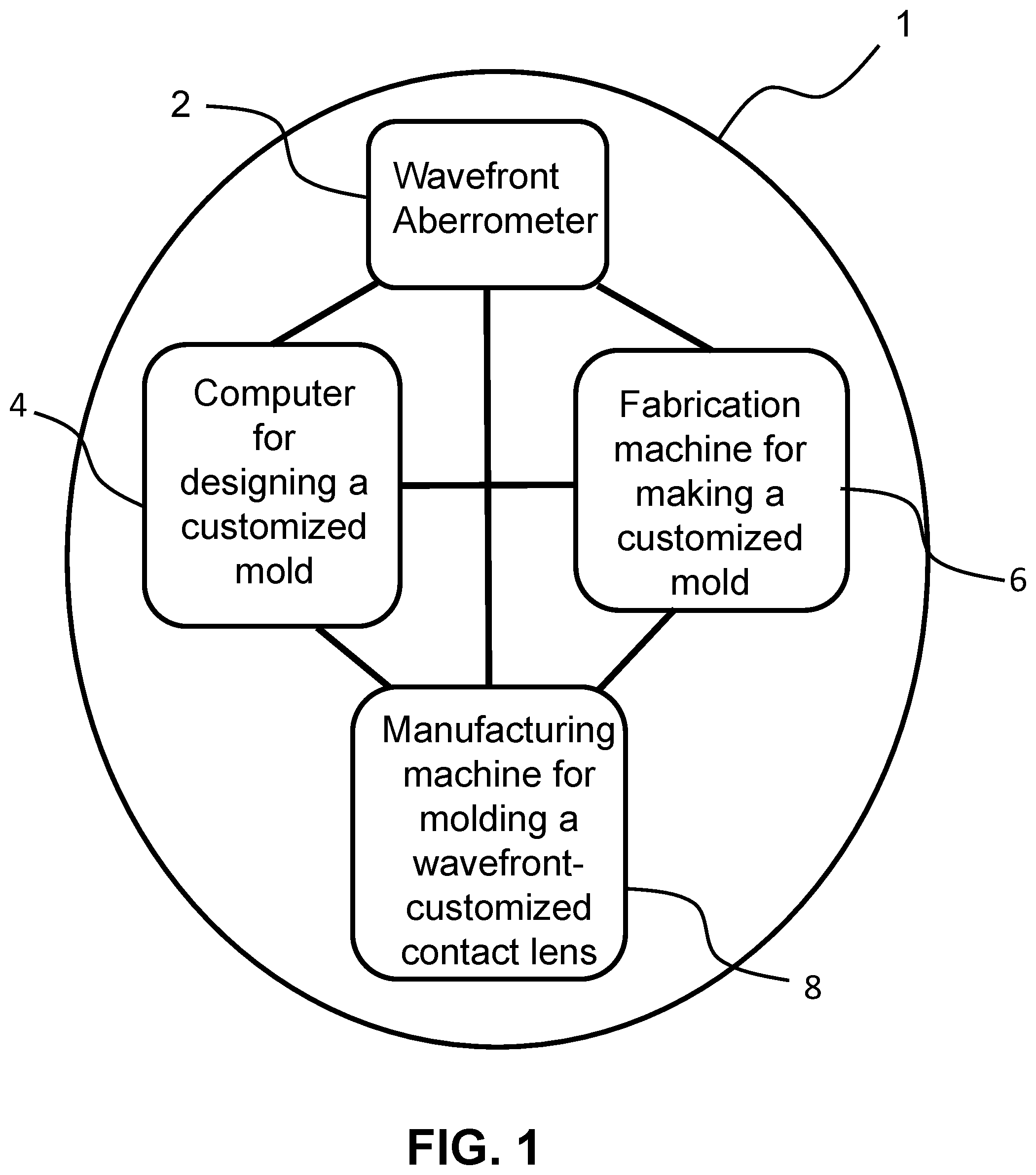 Patent US12496790 — Customized manufacture of molds for making wavefront-customized contact lens using a wavefront aberrometer — Figure 1