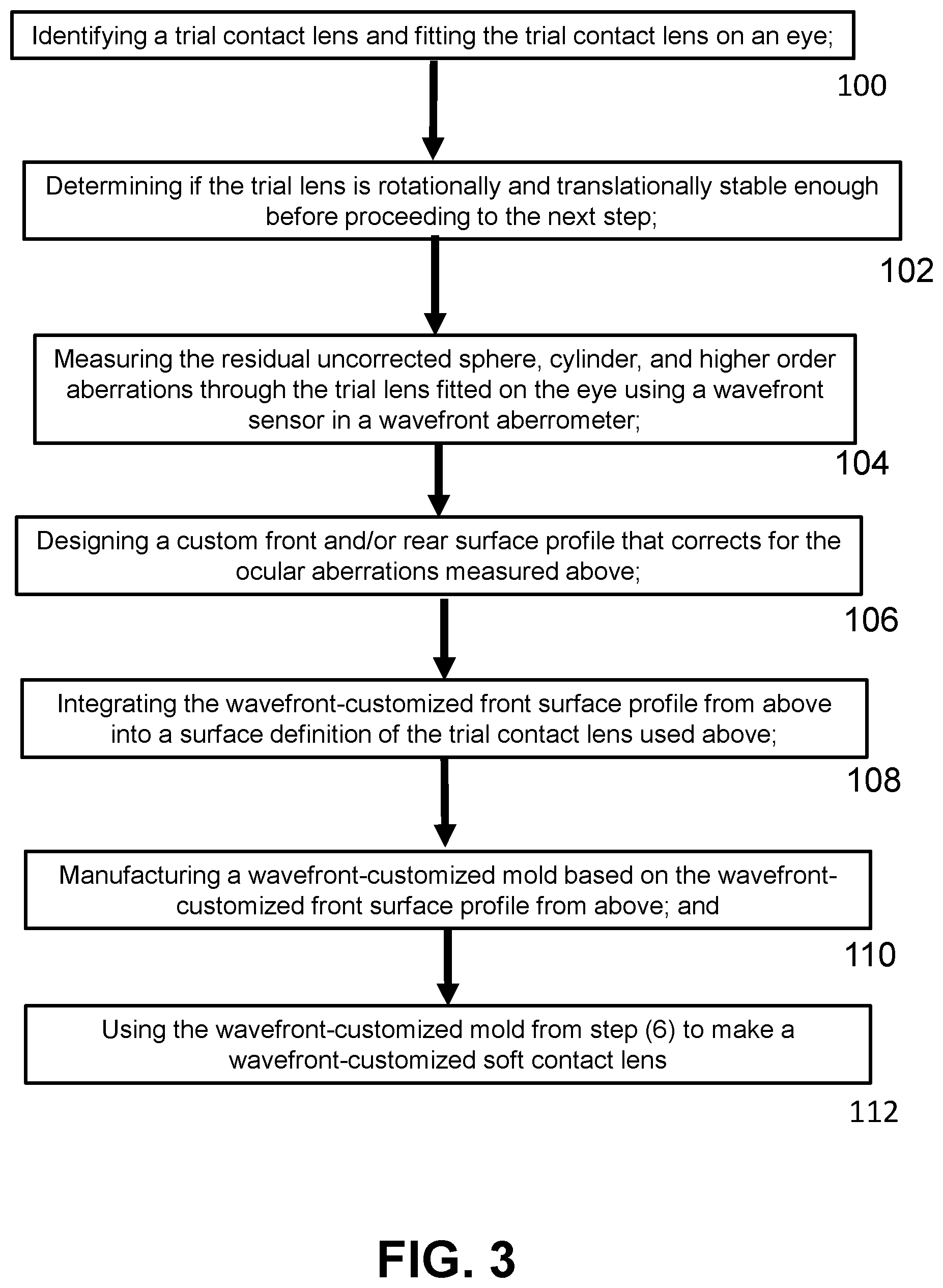 Patent US12496790 Figure 3 – Customized manufacture of molds for making wavefront-customized contact lens using a wavefront aberrometer