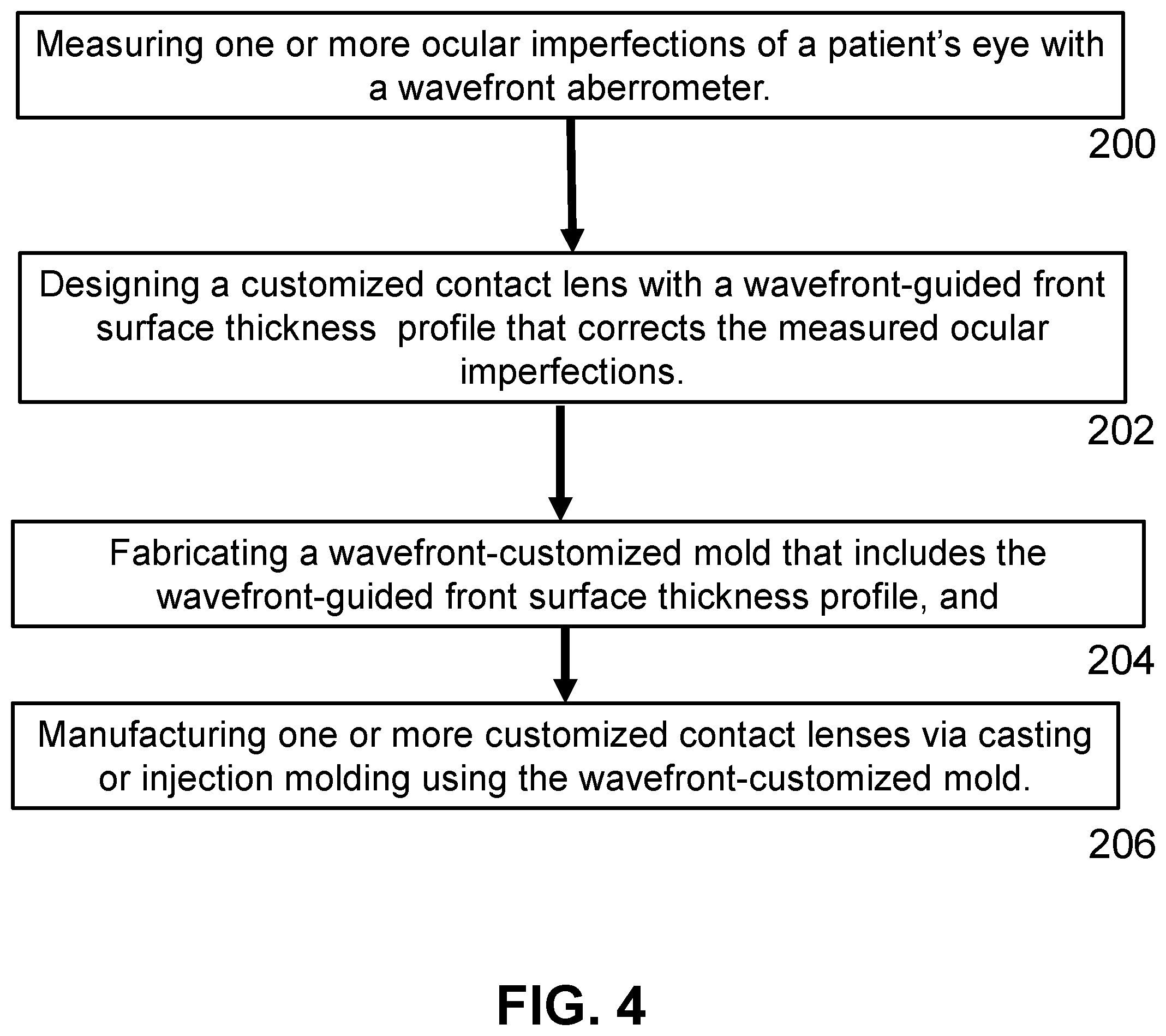 Patent US12496790 Figure 4 – Customized manufacture of molds for making wavefront-customized contact lens using a wavefront aberrometer