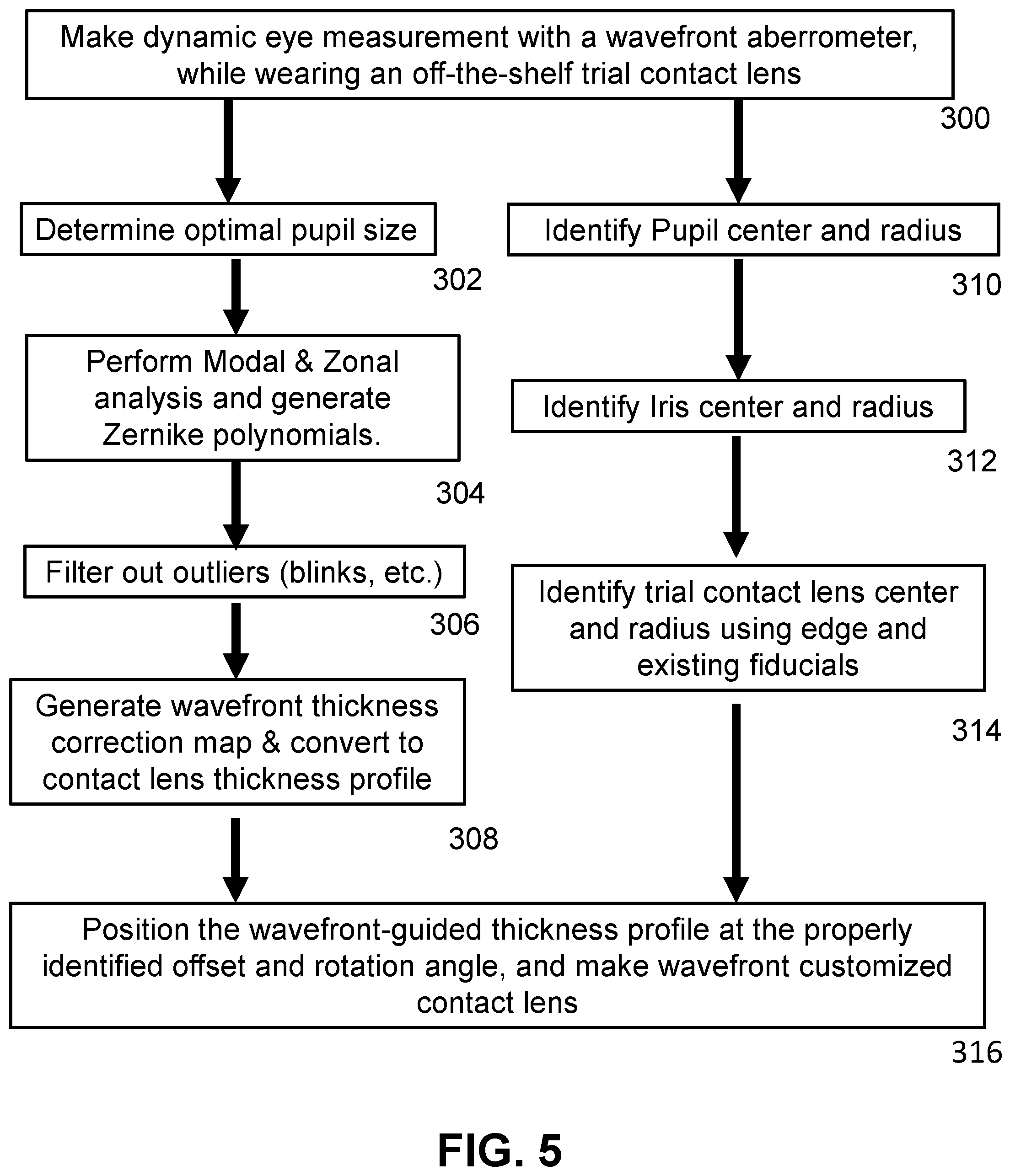 Patent US12496790 Figure 5 – Customized manufacture of molds for making wavefront-customized contact lens using a wavefront aberrometer
