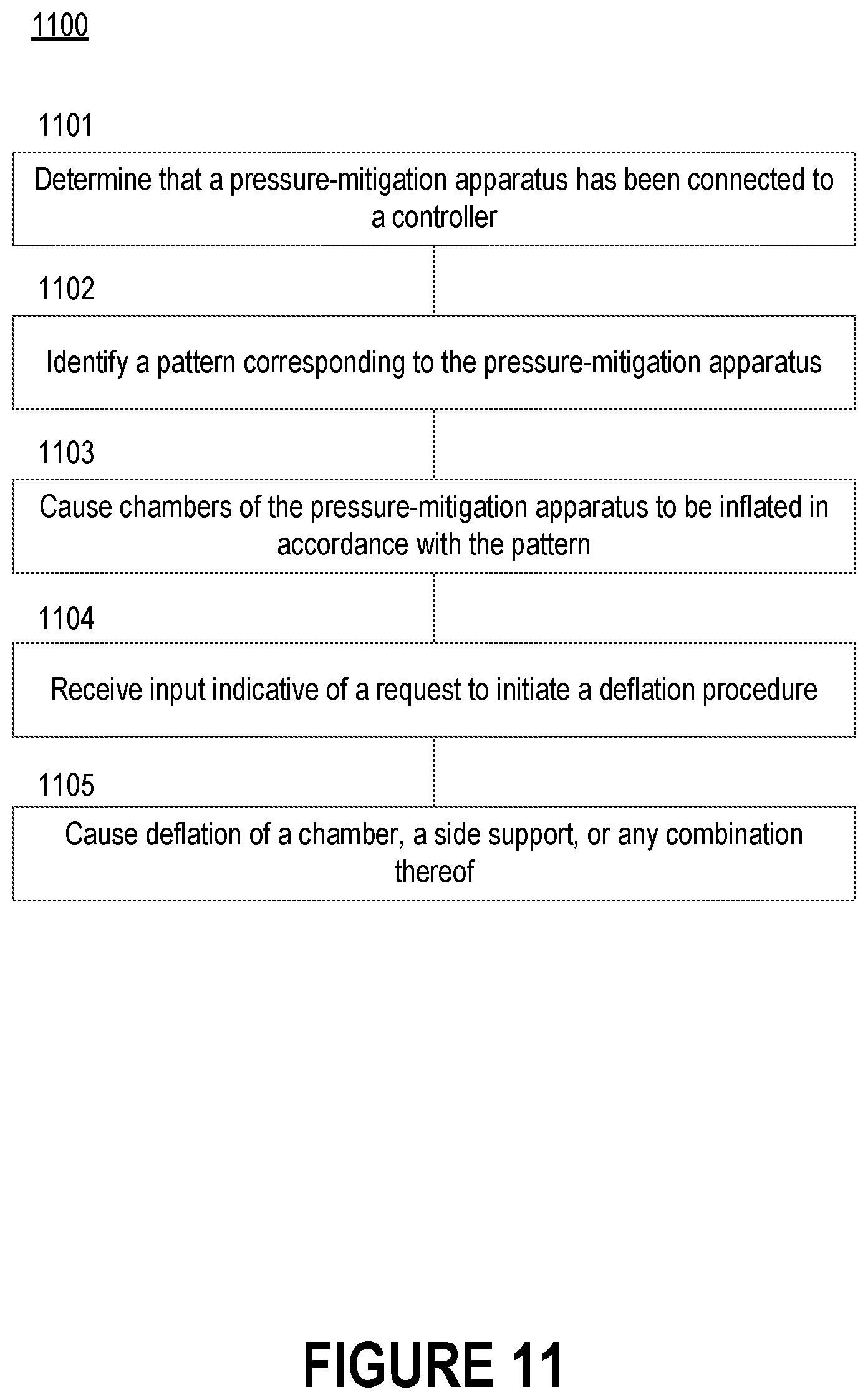 Patent US12496793 Figure 14 – Methods for controlling and monitoring inflatable perfusion enhancement apparatuses and associated systems