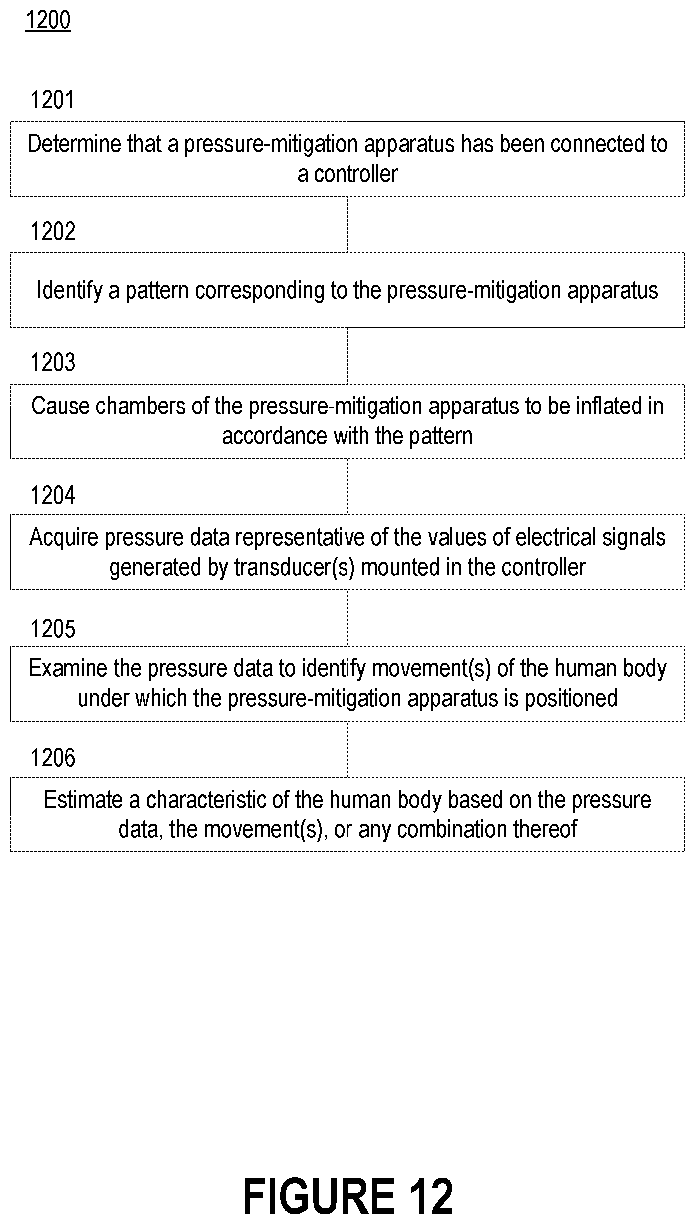 Patent US12496793 Figure 15 – Methods for controlling and monitoring inflatable perfusion enhancement apparatuses and associated systems