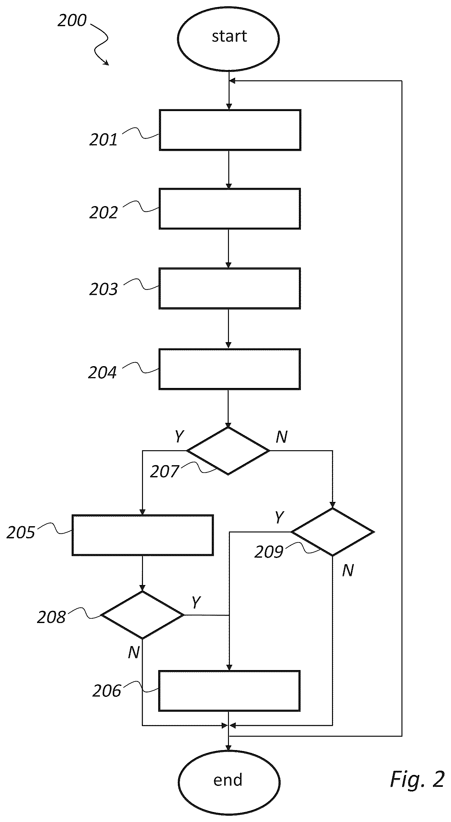 Patent US12496794 Figure 2 – Method in a pressing arrangement