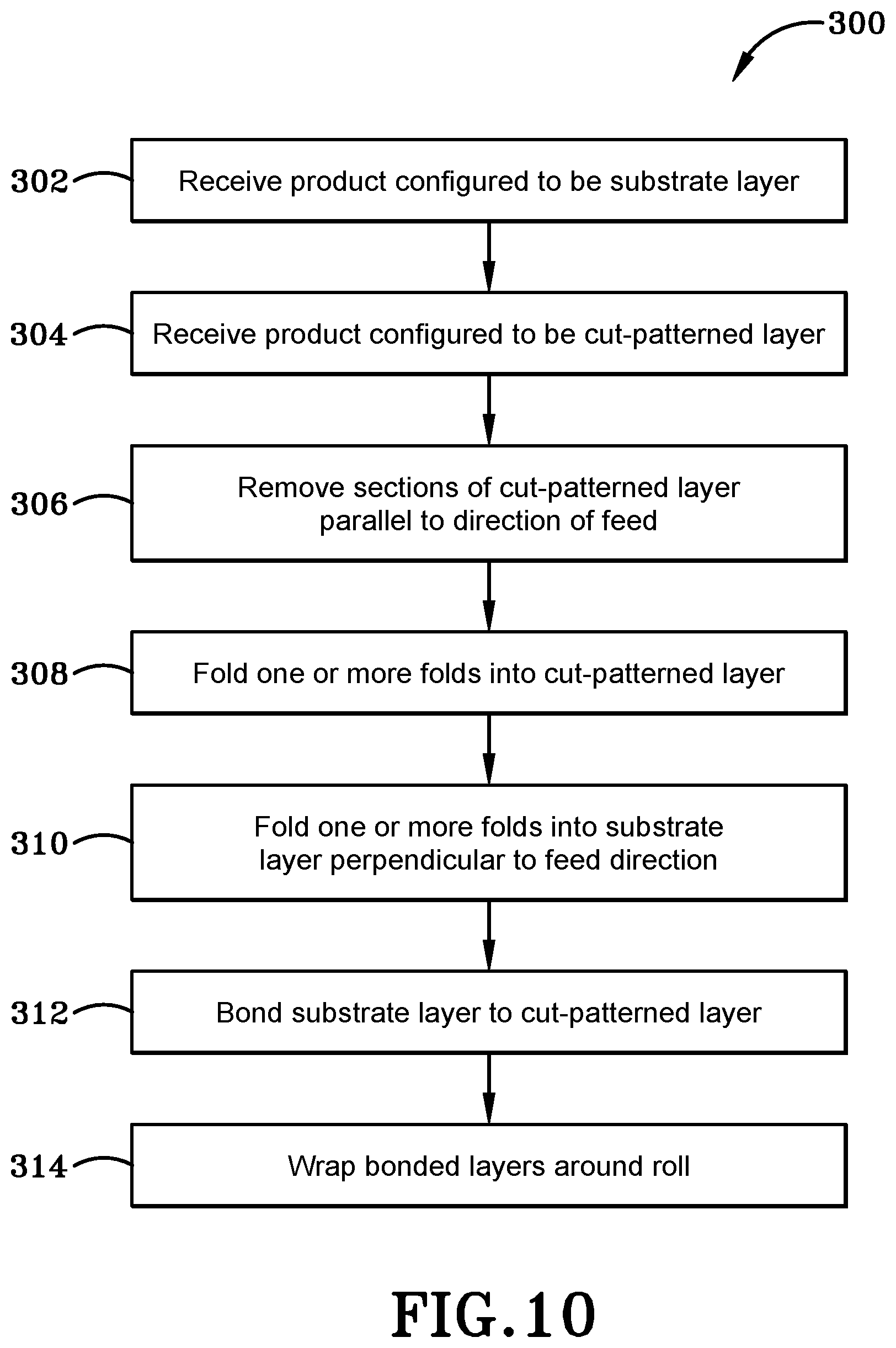 Patent US12496798 Figure 6 – Method of forming a packaging enclosure with an expandable packaging material