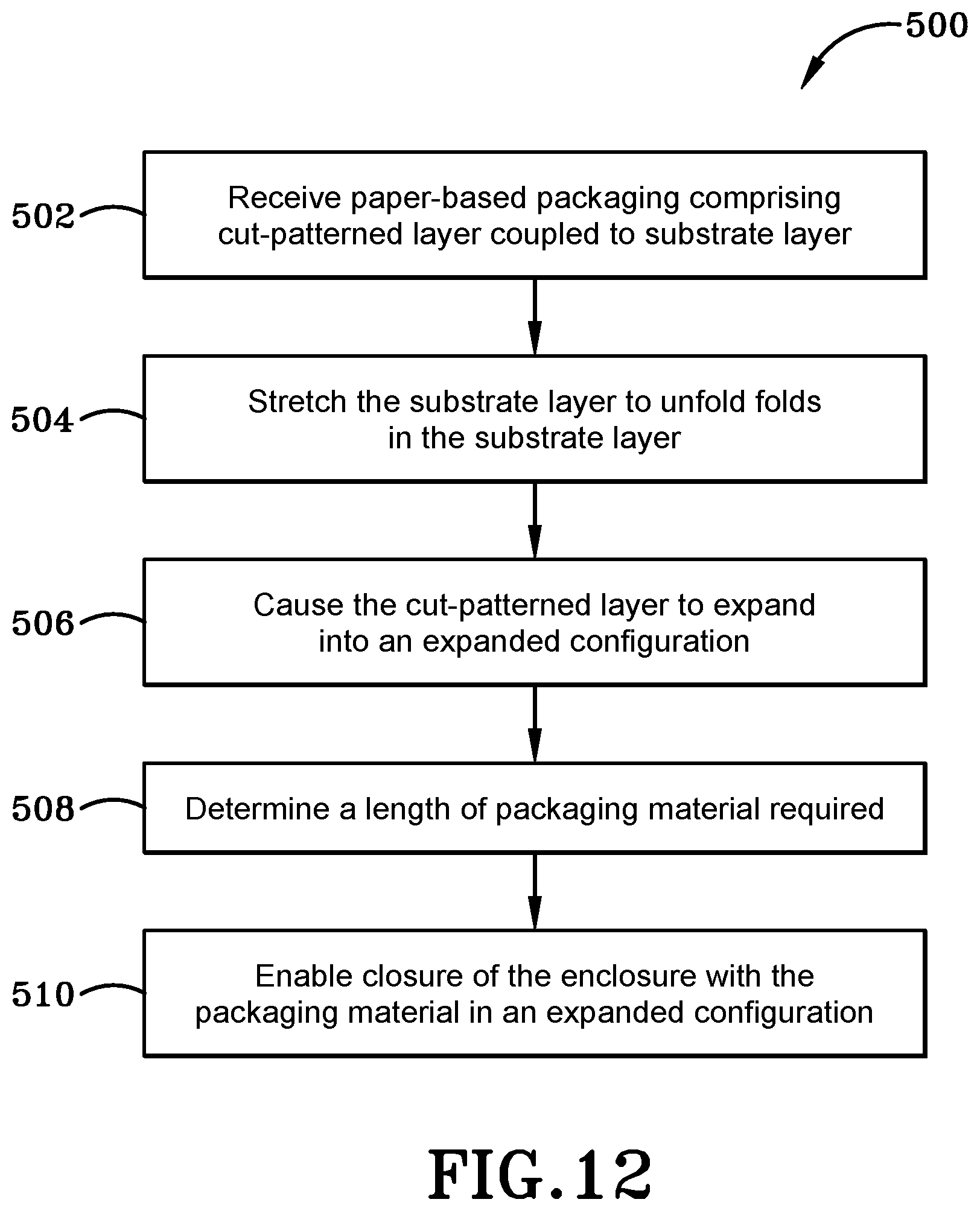Patent US12496798 Figure 8 – Method of forming a packaging enclosure with an expandable packaging material
