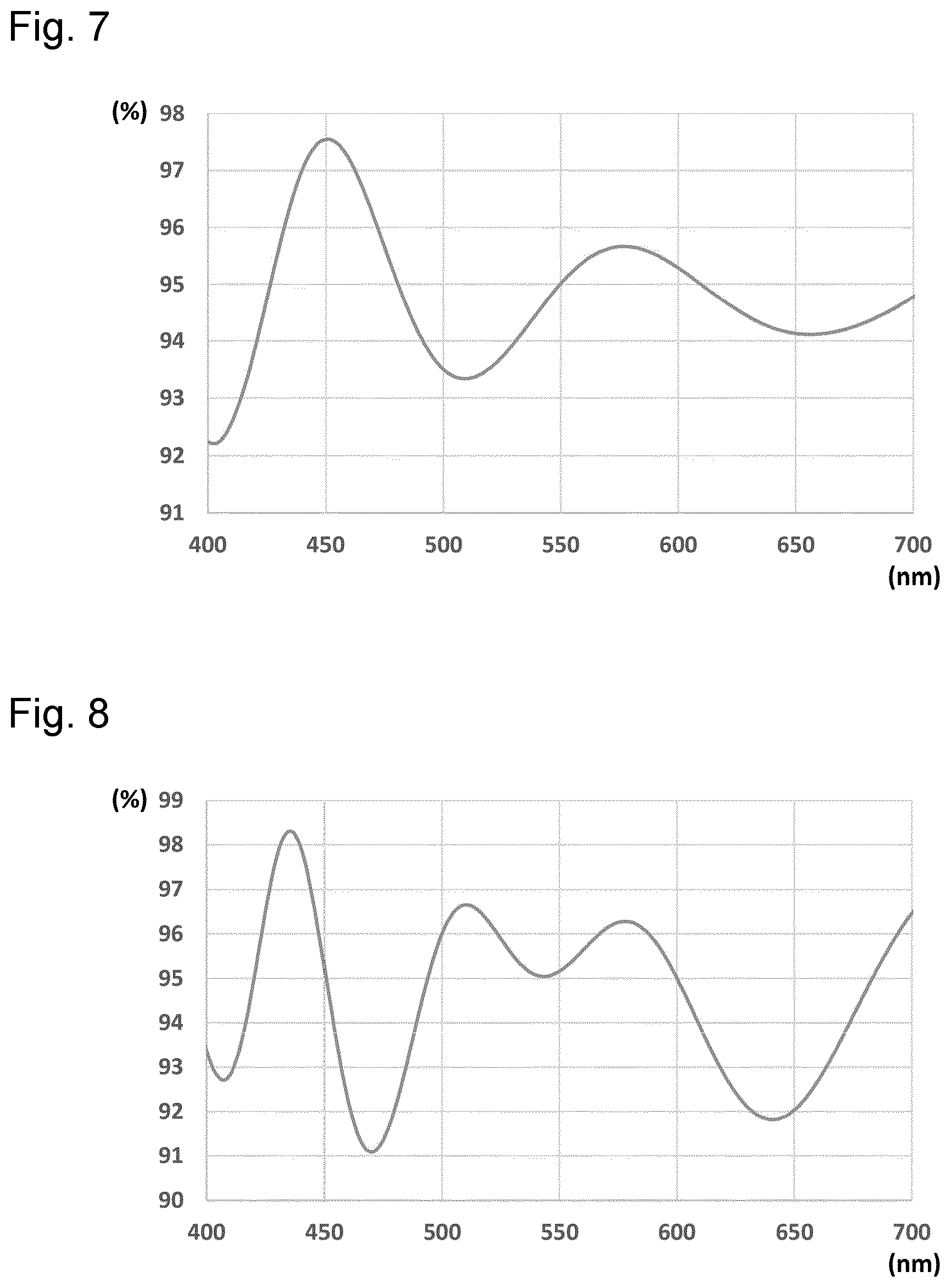 Patent US12496802 Figure 5 – Barrier film, wavelength conversion sheet using same, backlight and liquid crystal display device