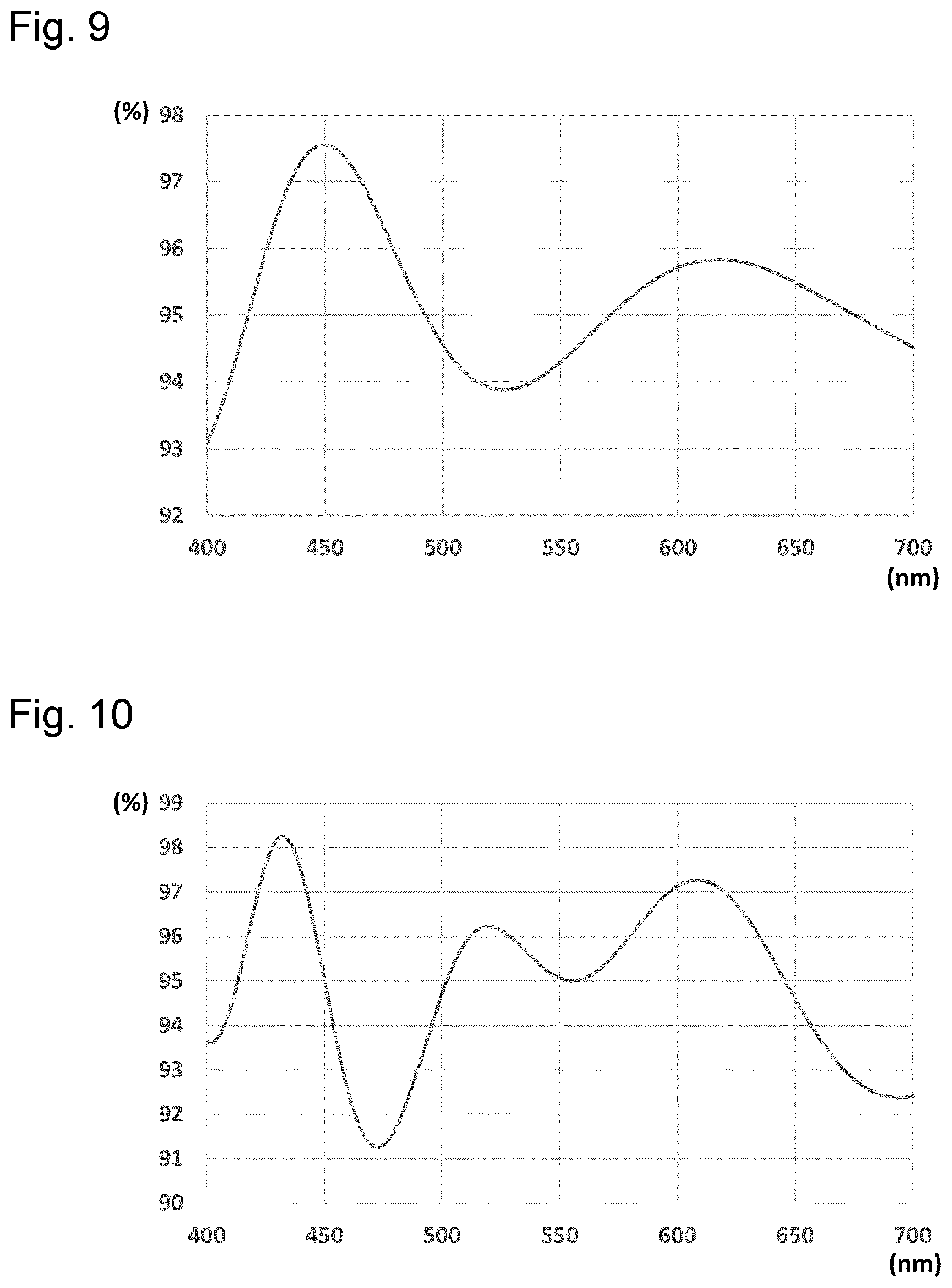 Patent US12496802 Figure 6 – Barrier film, wavelength conversion sheet using same, backlight and liquid crystal display device