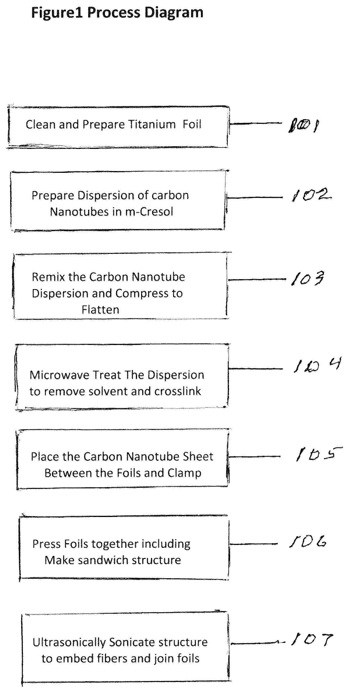 Patent US12496808 Figure 1 – Metal matrix nano carbon material composites produced with low temperature processing