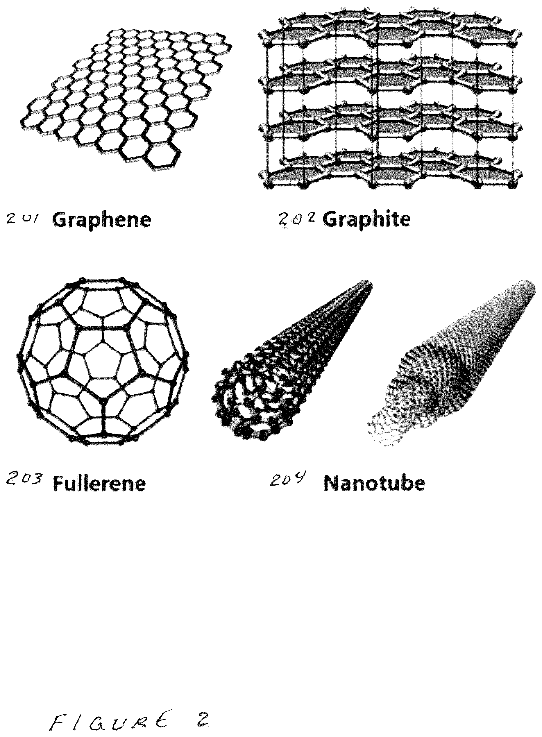 Patent US12496808 Figure 2 – Metal matrix nano carbon material composites produced with low temperature processing