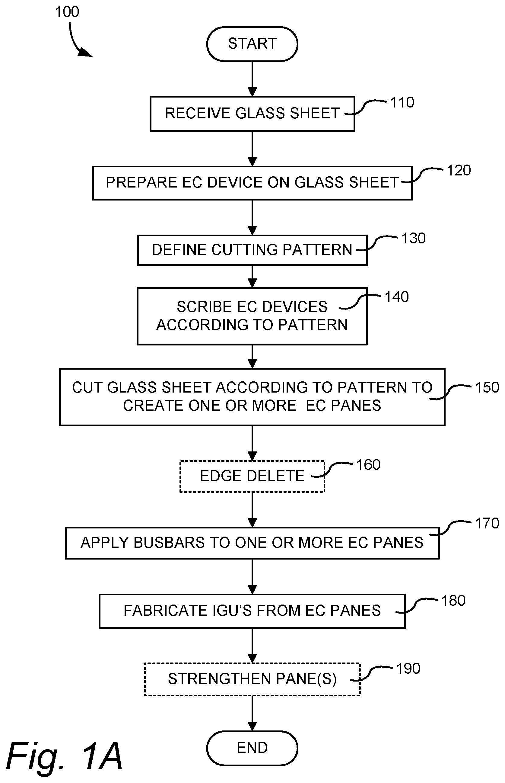 Patent US12496809 Figure 1 – Electrochromic window fabrication methods