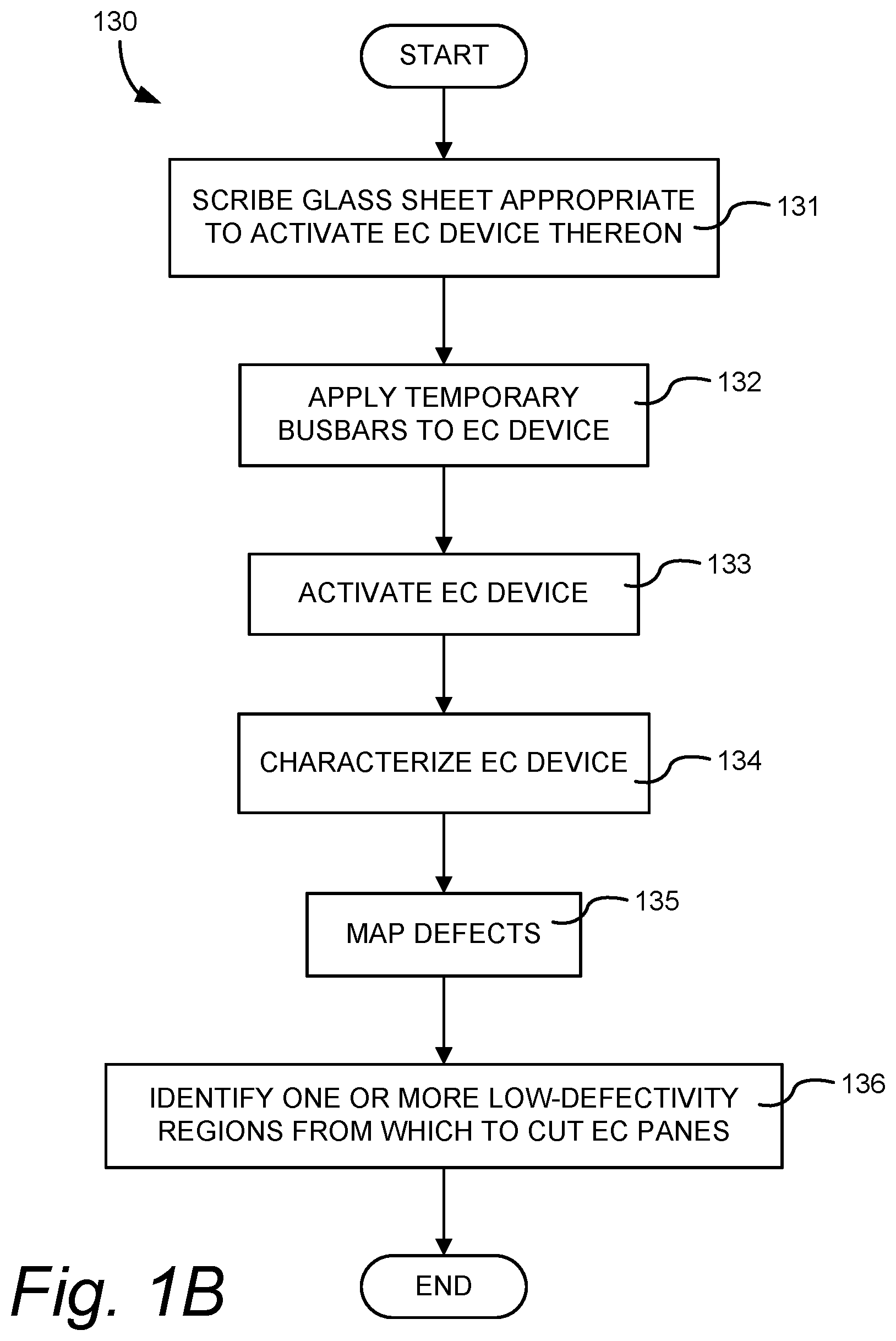 Patent US12496809 Figure 2 – Electrochromic window fabrication methods