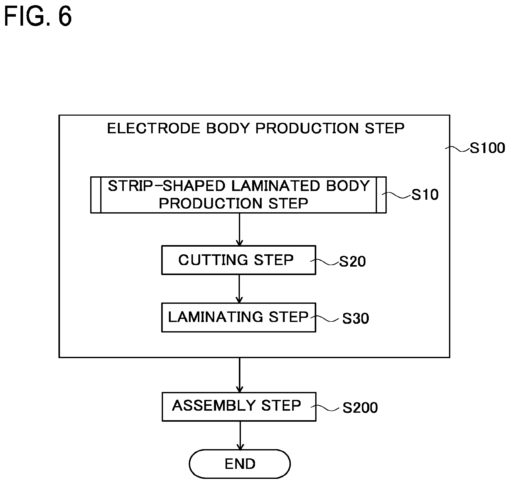 Patent US12496816 Figure 6 – Laminated body pressing apparatus, pressed strip-shaped laminated body manufacturing method, laminated electrode body manufacturing method, and battery manufacturing method