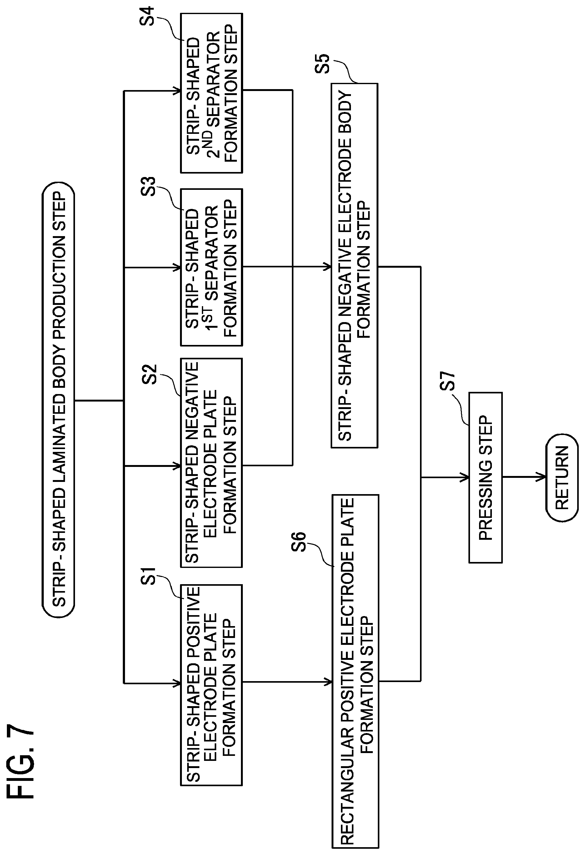 Patent US12496816 Figure 7 – Laminated body pressing apparatus, pressed strip-shaped laminated body manufacturing method, laminated electrode body manufacturing method, and battery manufacturing method