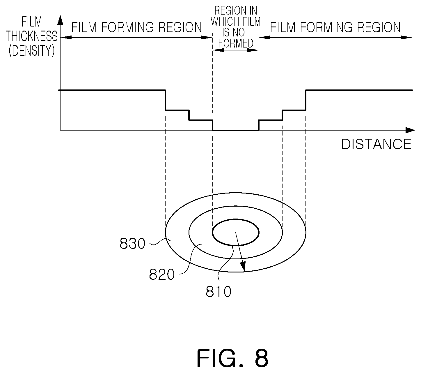 Patent US12496822 Figure 8 – Apparatus and method for forming film