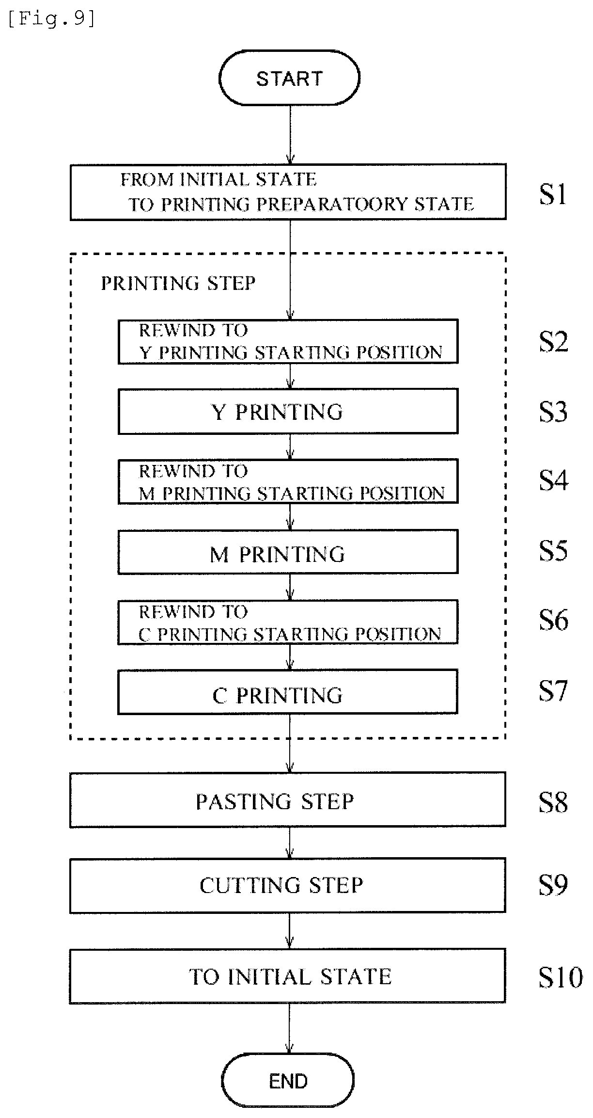 Patent US12496835 Figure 6 – Printer, method for controlling printer, and method for manufacturing printed matter