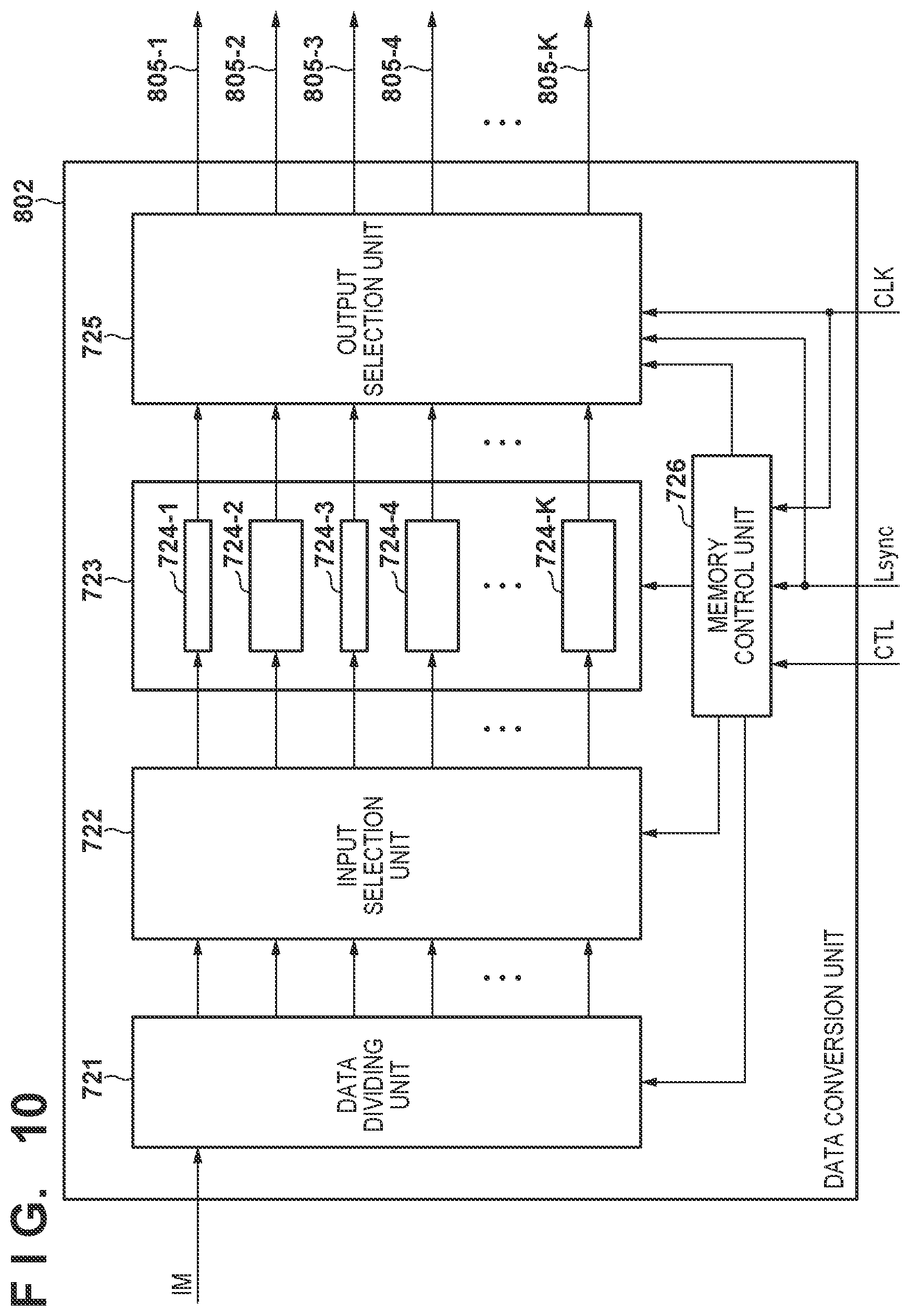 Patent US12496836 Figure 10 – Exposure-controlling apparatus and image-forming apparatus