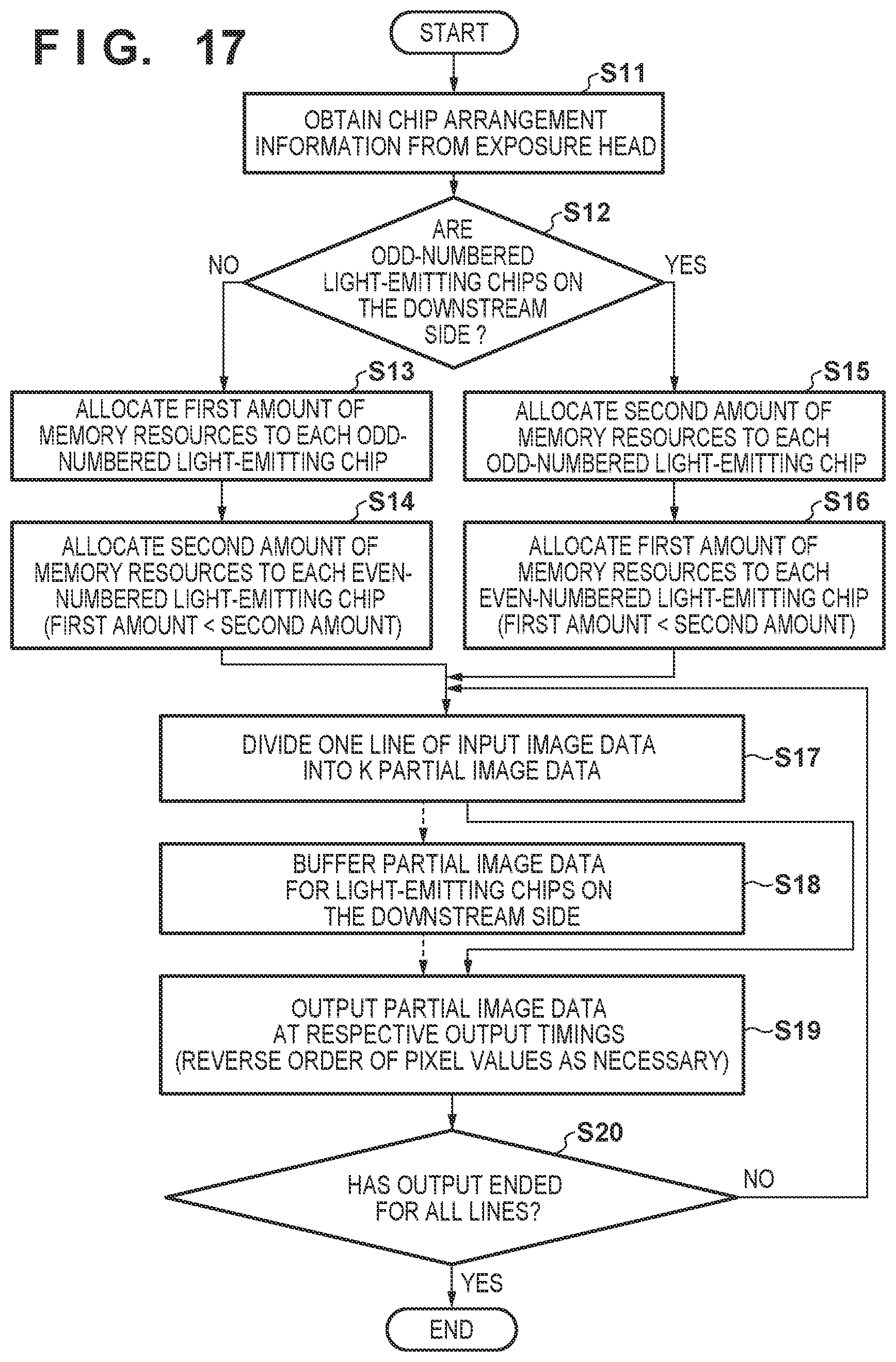 Patent US12496836 Figure 18 – Exposure-controlling apparatus and image-forming apparatus