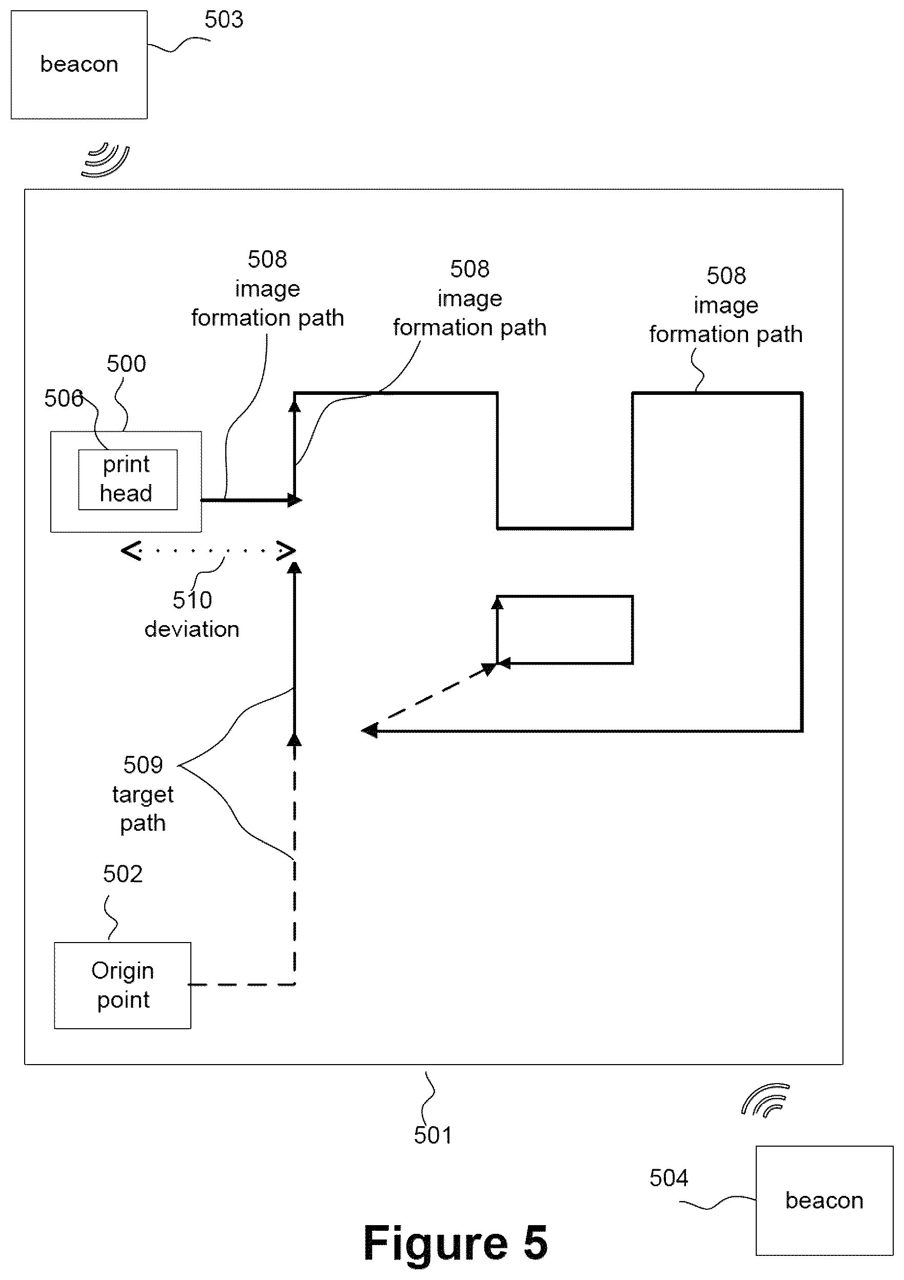 Patent US12496842 Figure 5 – Printing systems