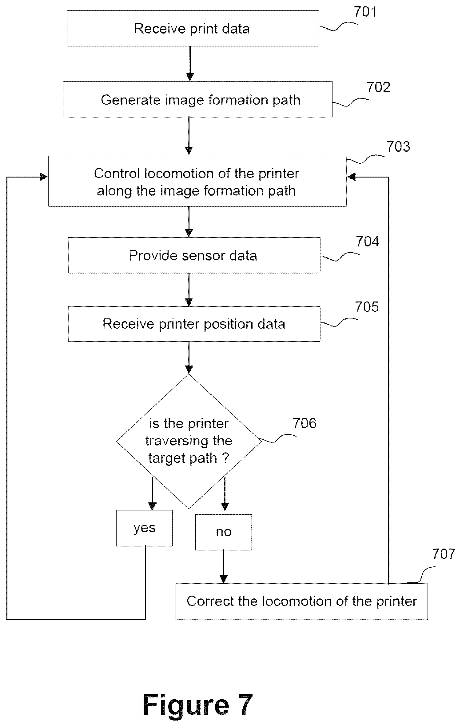 Patent US12496842 Figure 7 – Printing systems